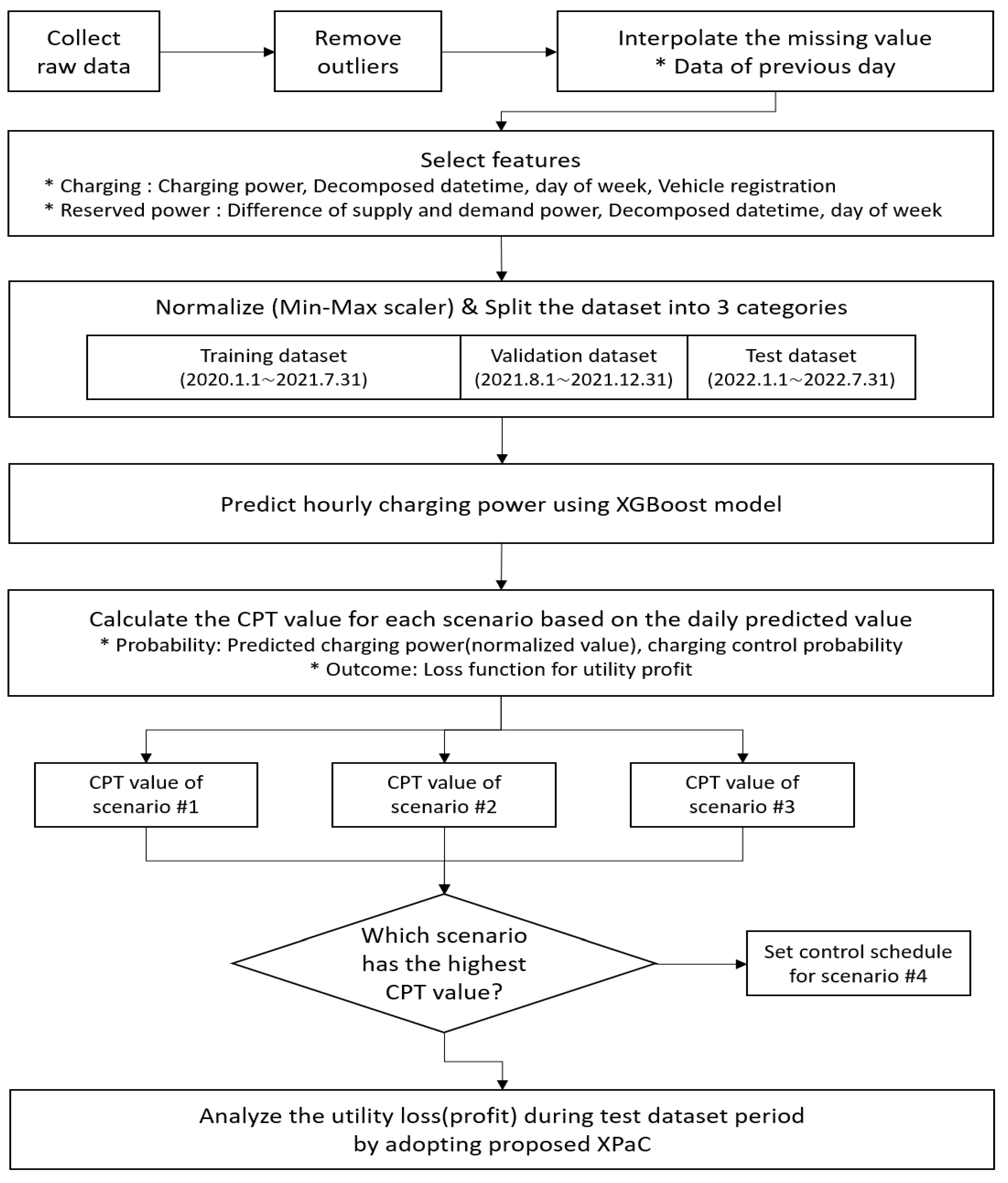Energies 17 06457 g009