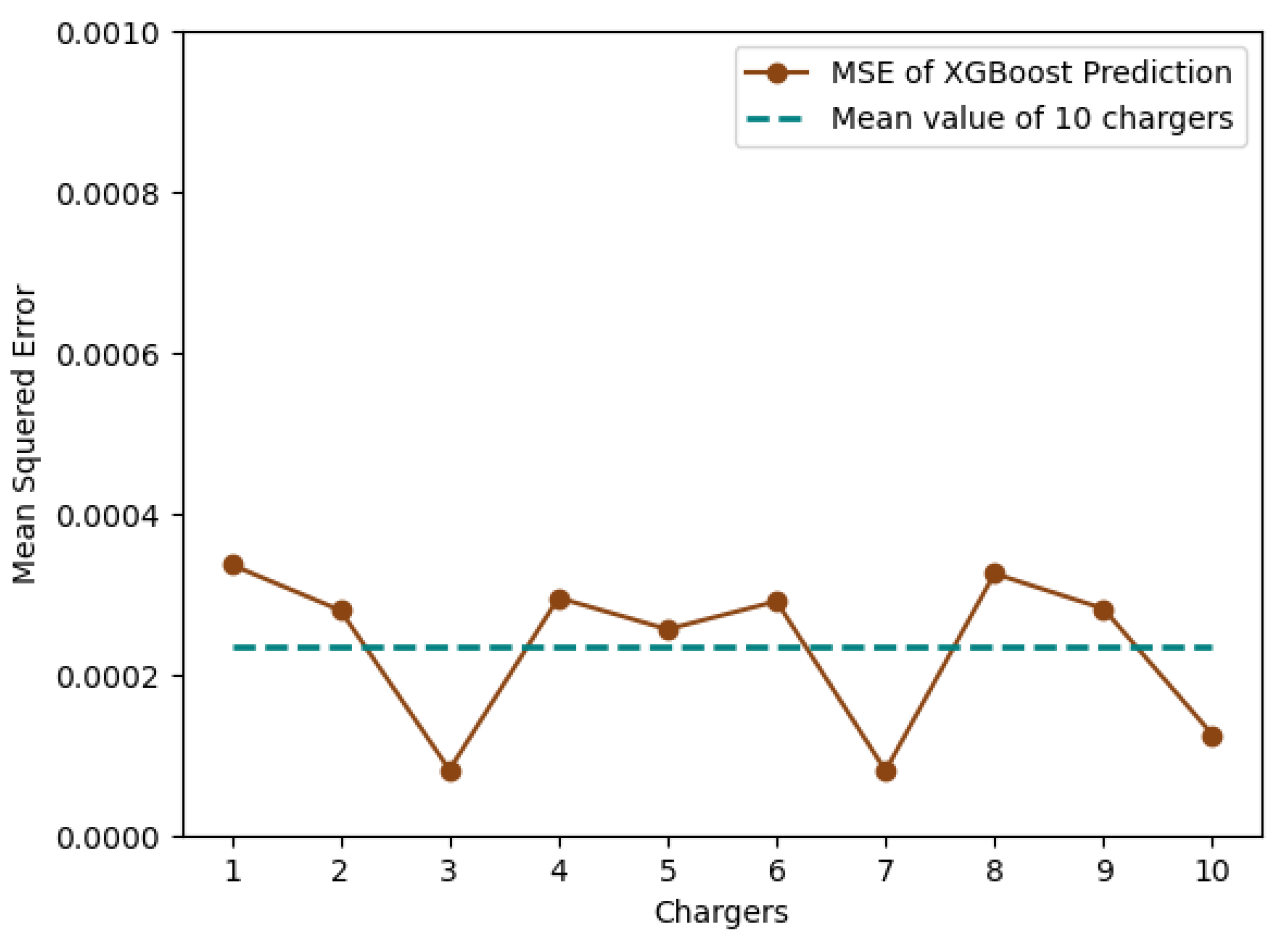 Energies 17 06457 g011