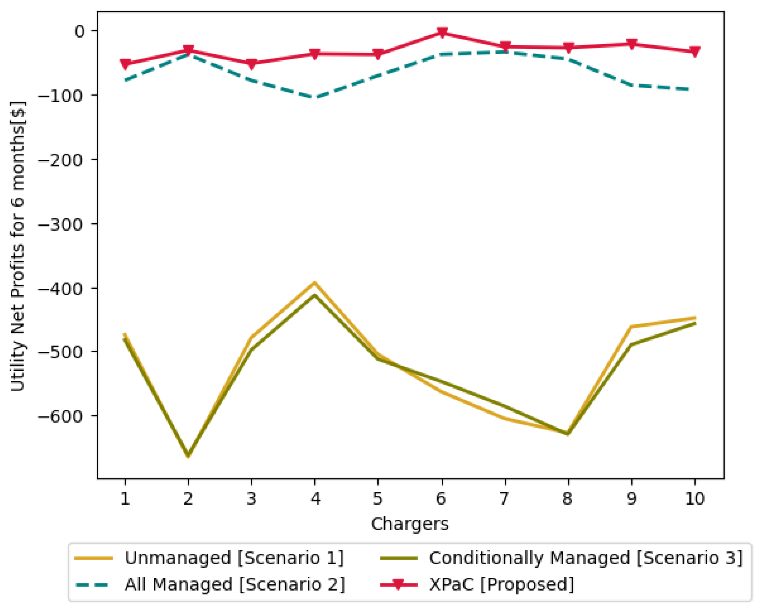 Energies 17 06457 g012