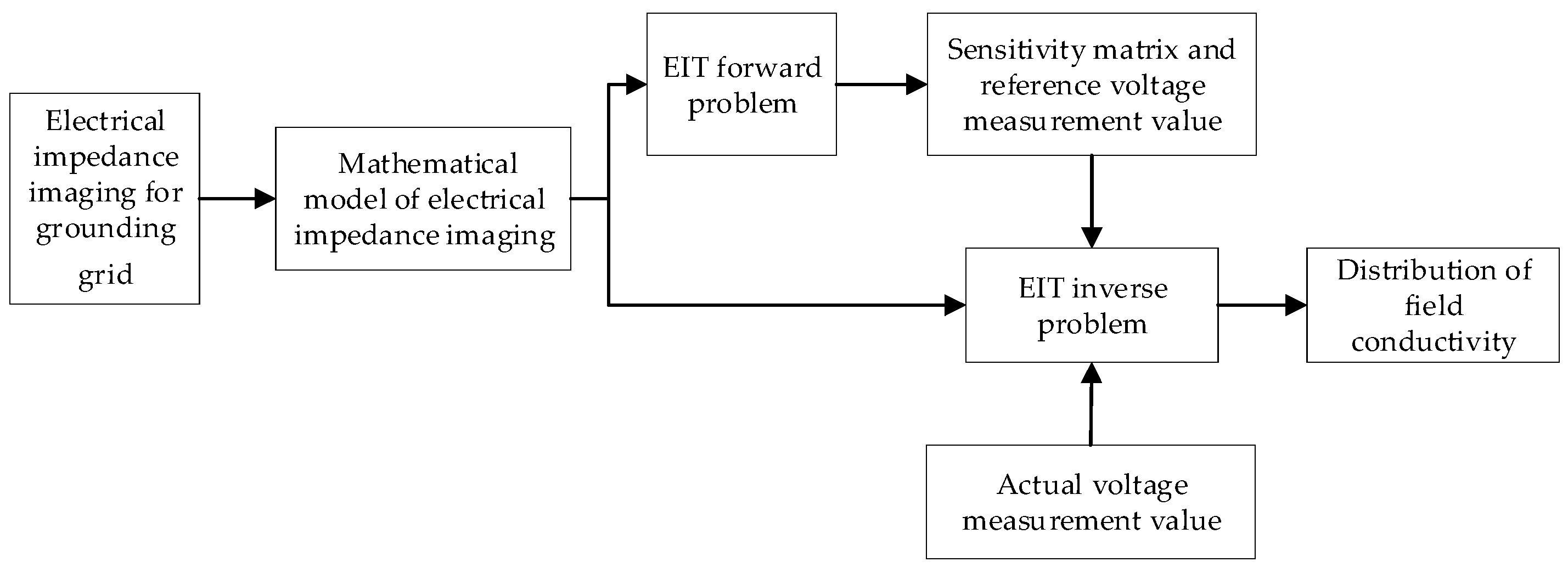 Energies 17 06459 g001