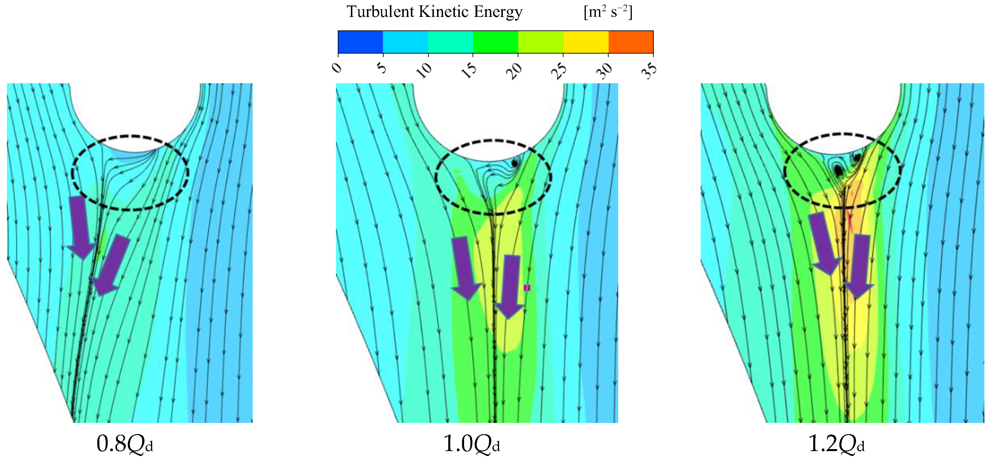 Energies 17 06461 g007
