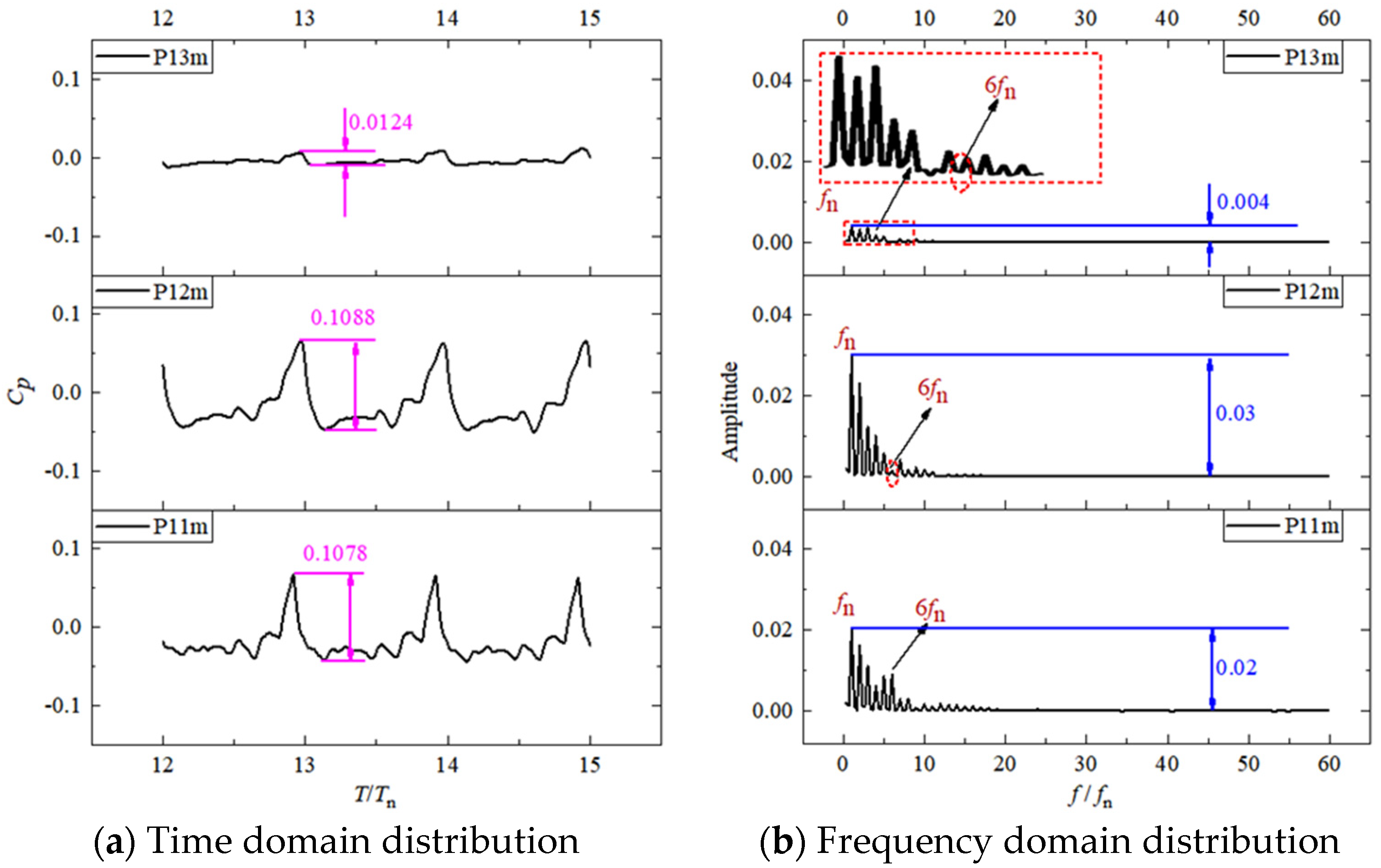 Energies 17 06461 g012
