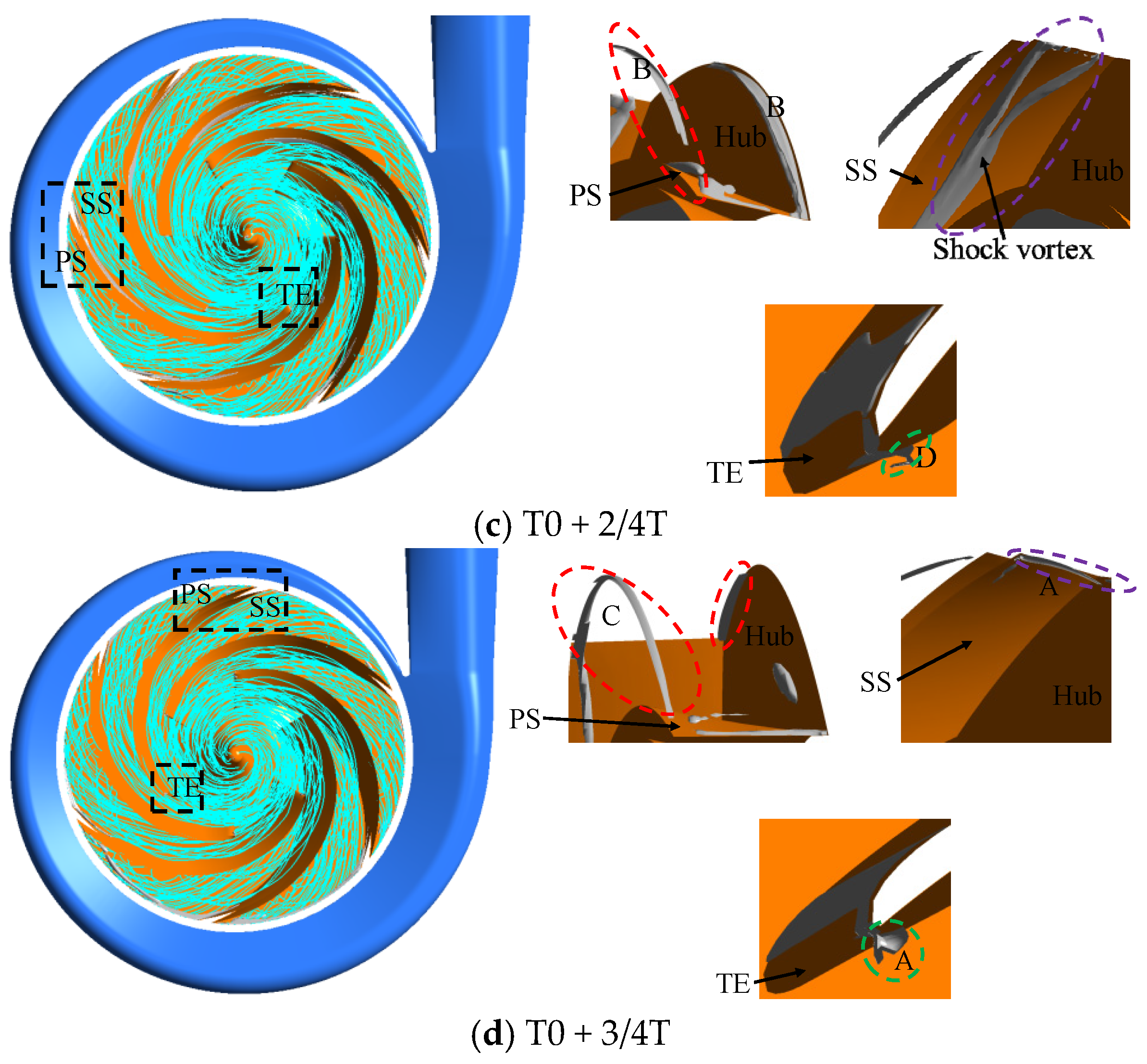 Energies 17 06461 g015b
