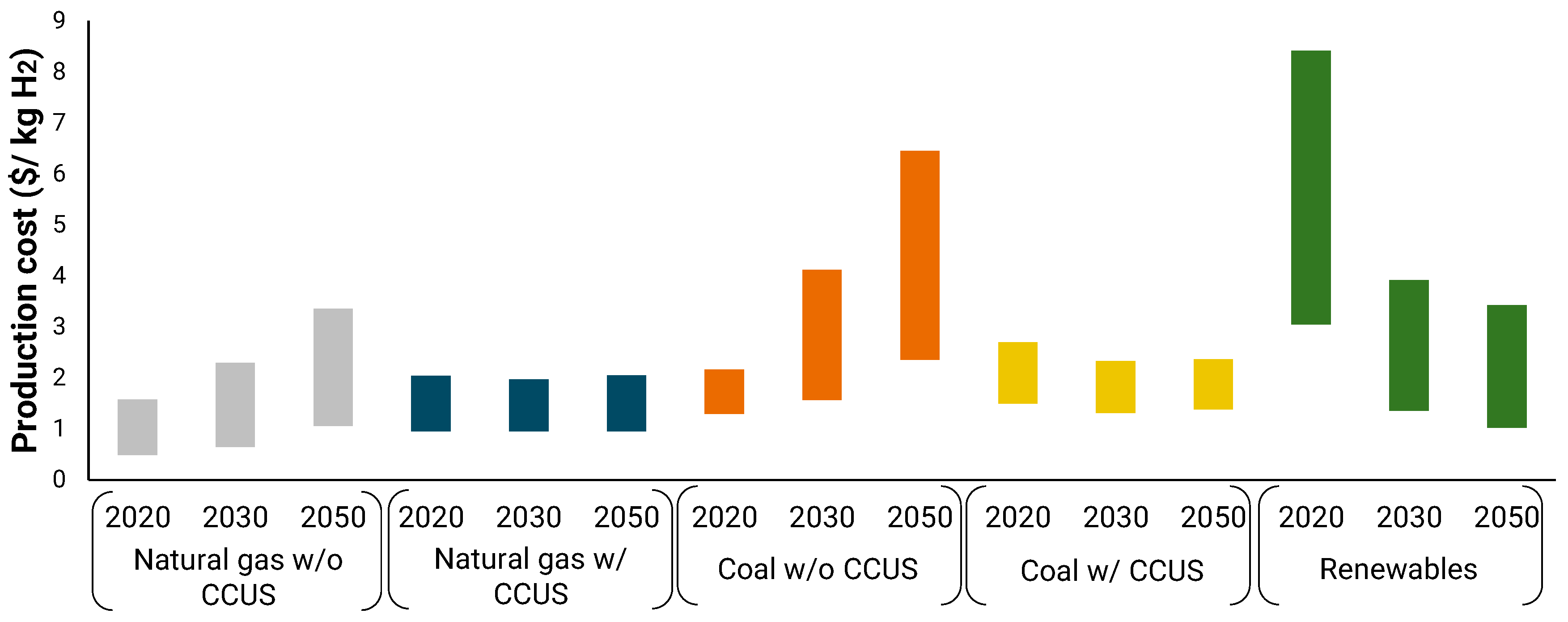 Energies 17 06464 g002