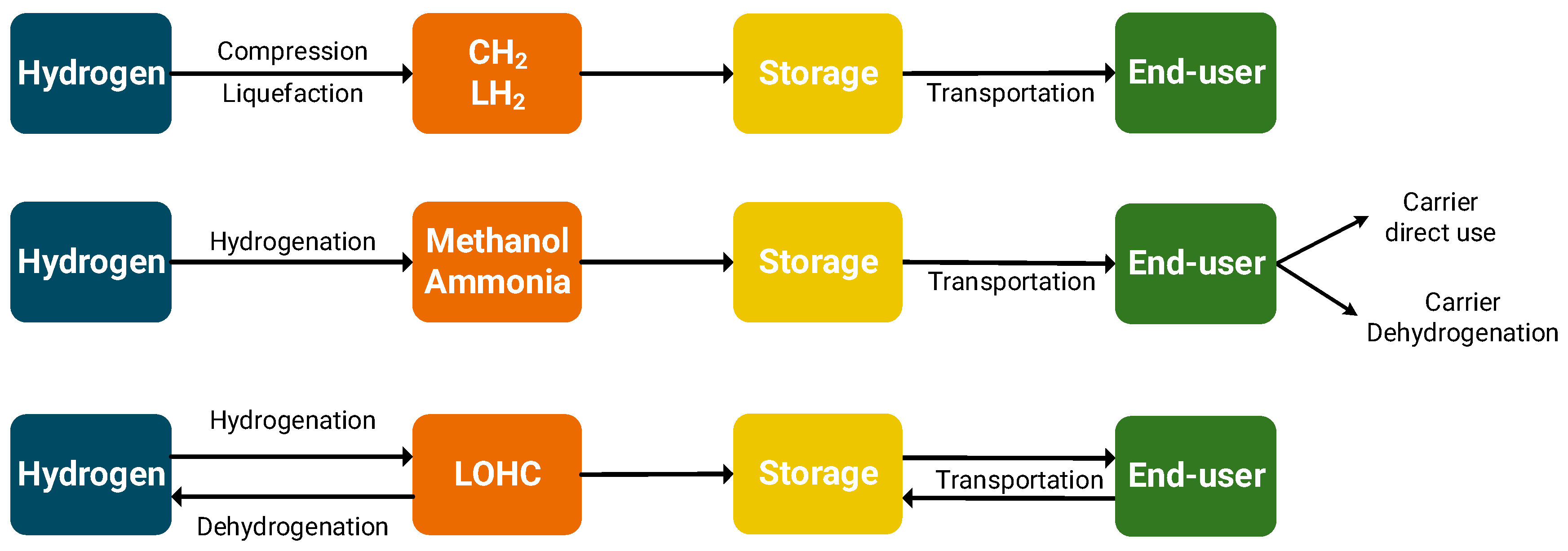 Energies 17 06464 g004