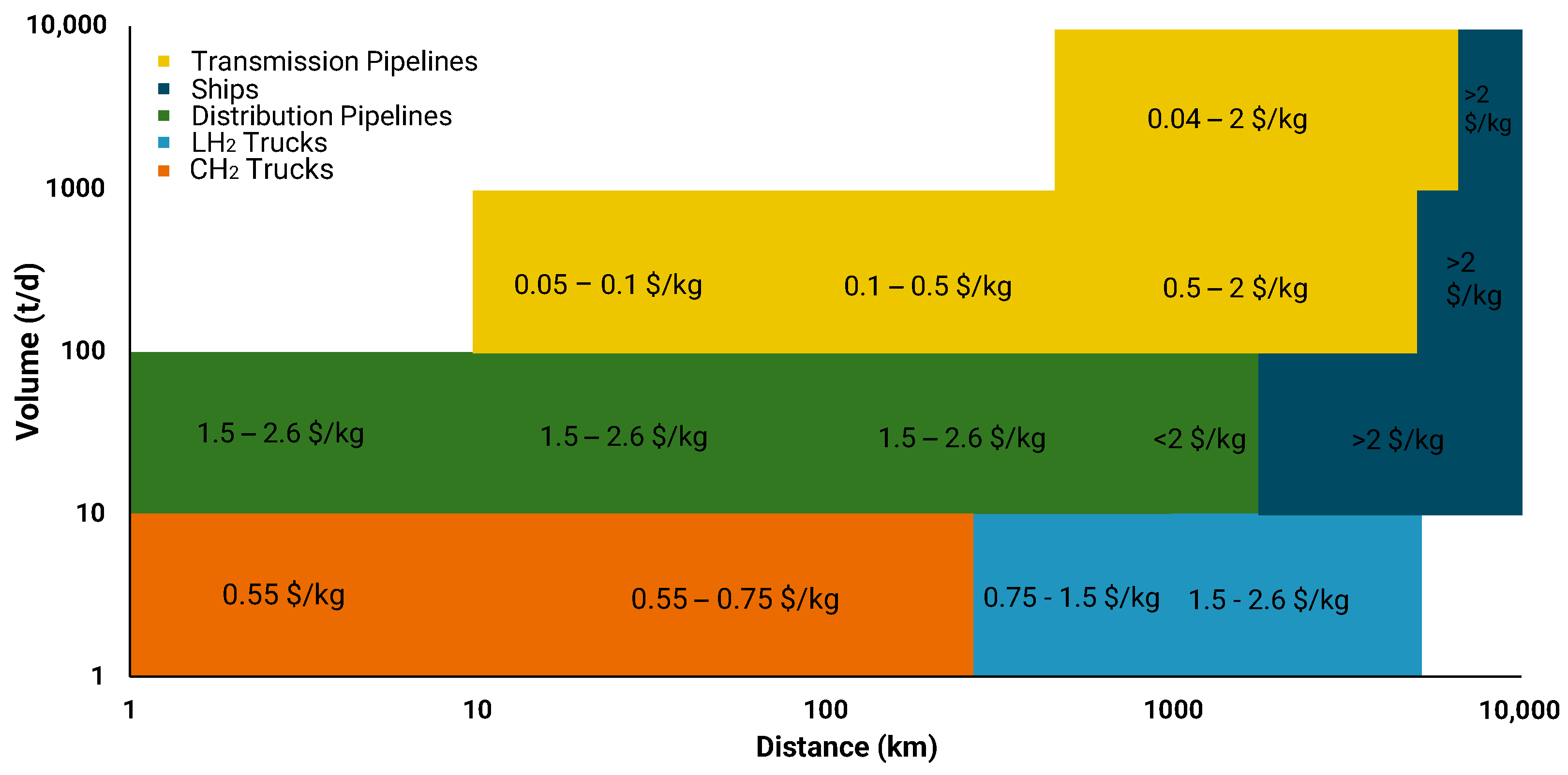 Energies 17 06464 g005