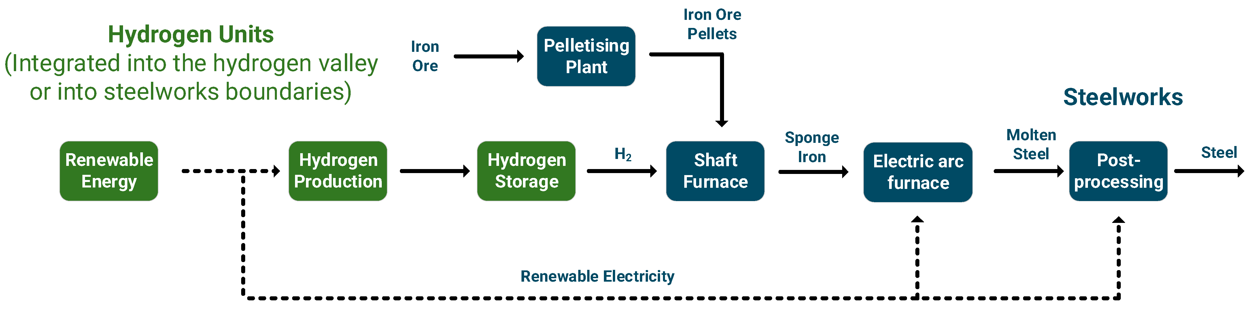 Energies 17 06464 g007