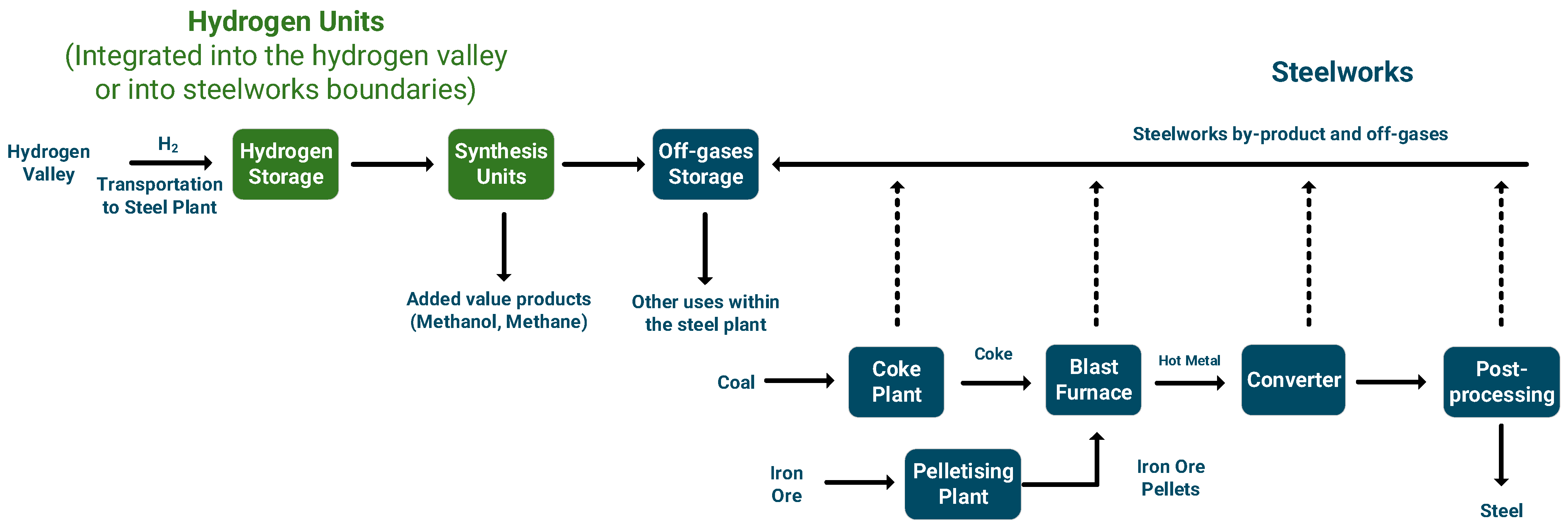 Energies 17 06464 g008