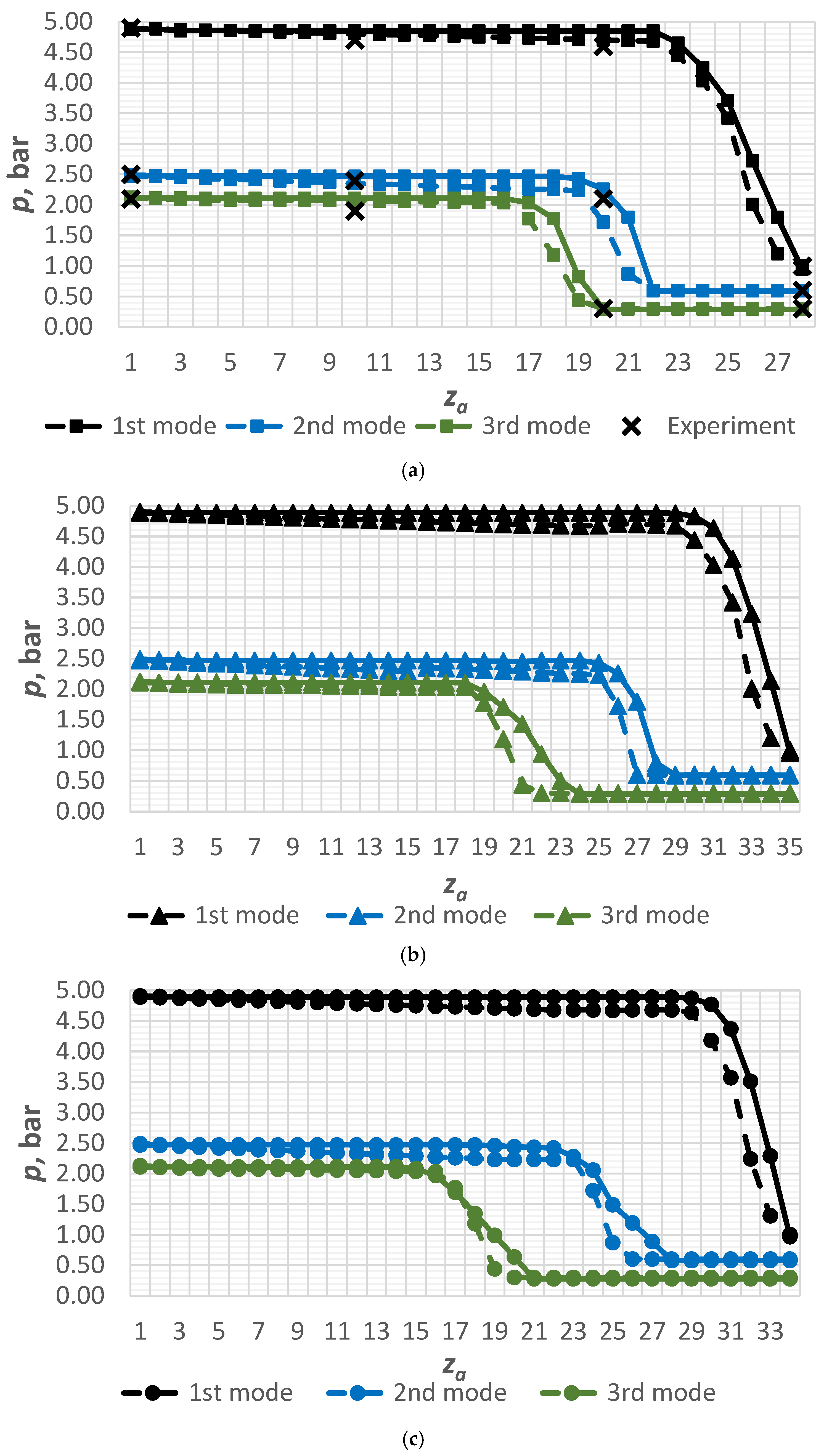 Energies 17 06465 g006a