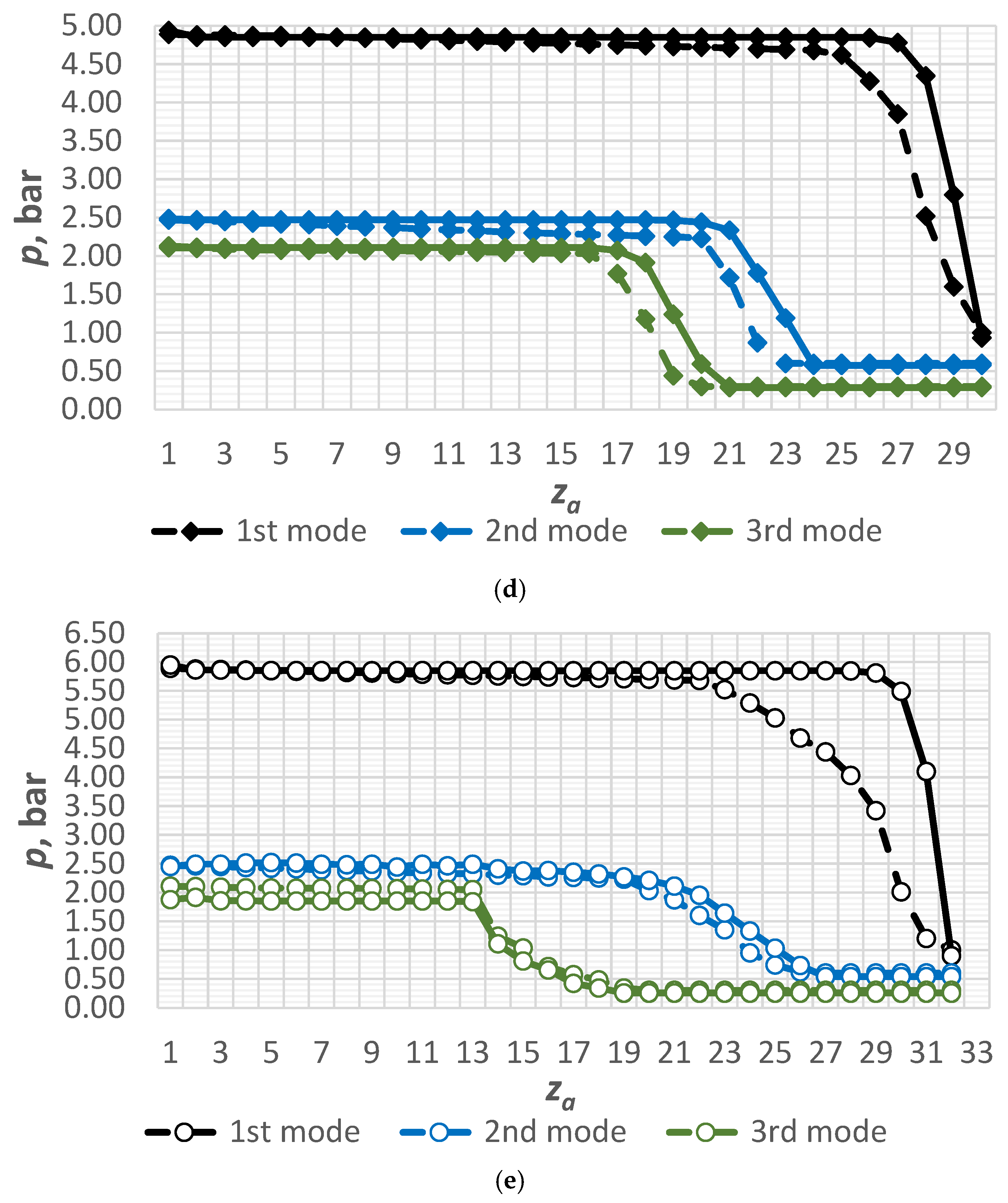 Energies 17 06465 g006b