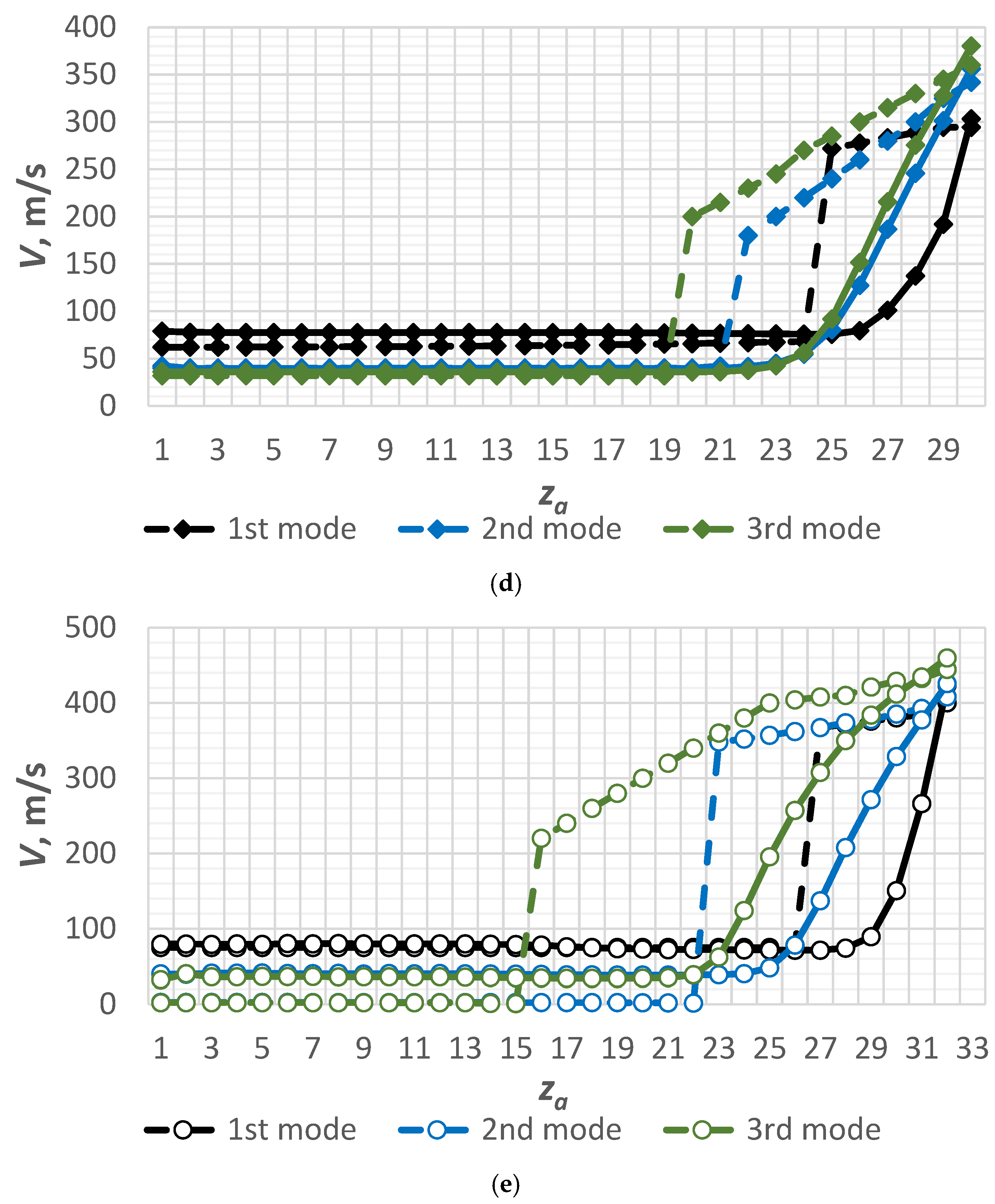 Energies 17 06465 g008b