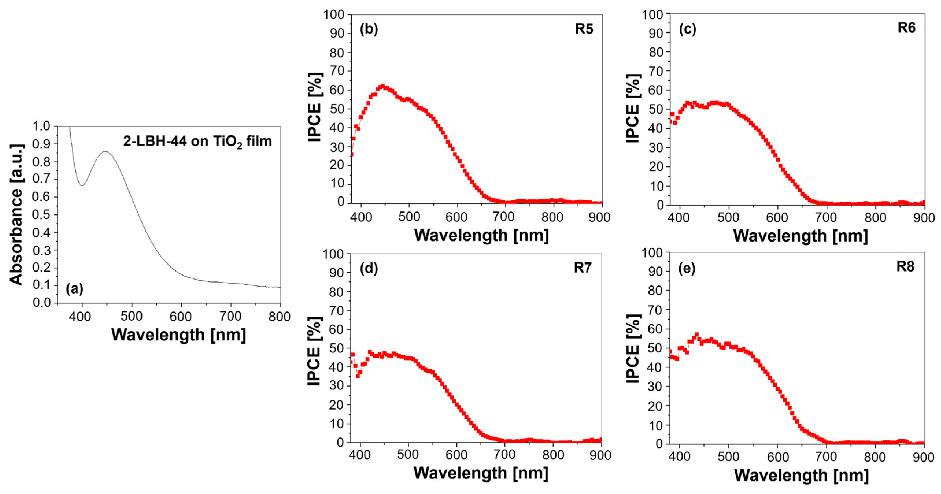 Energies 17 06466 g004