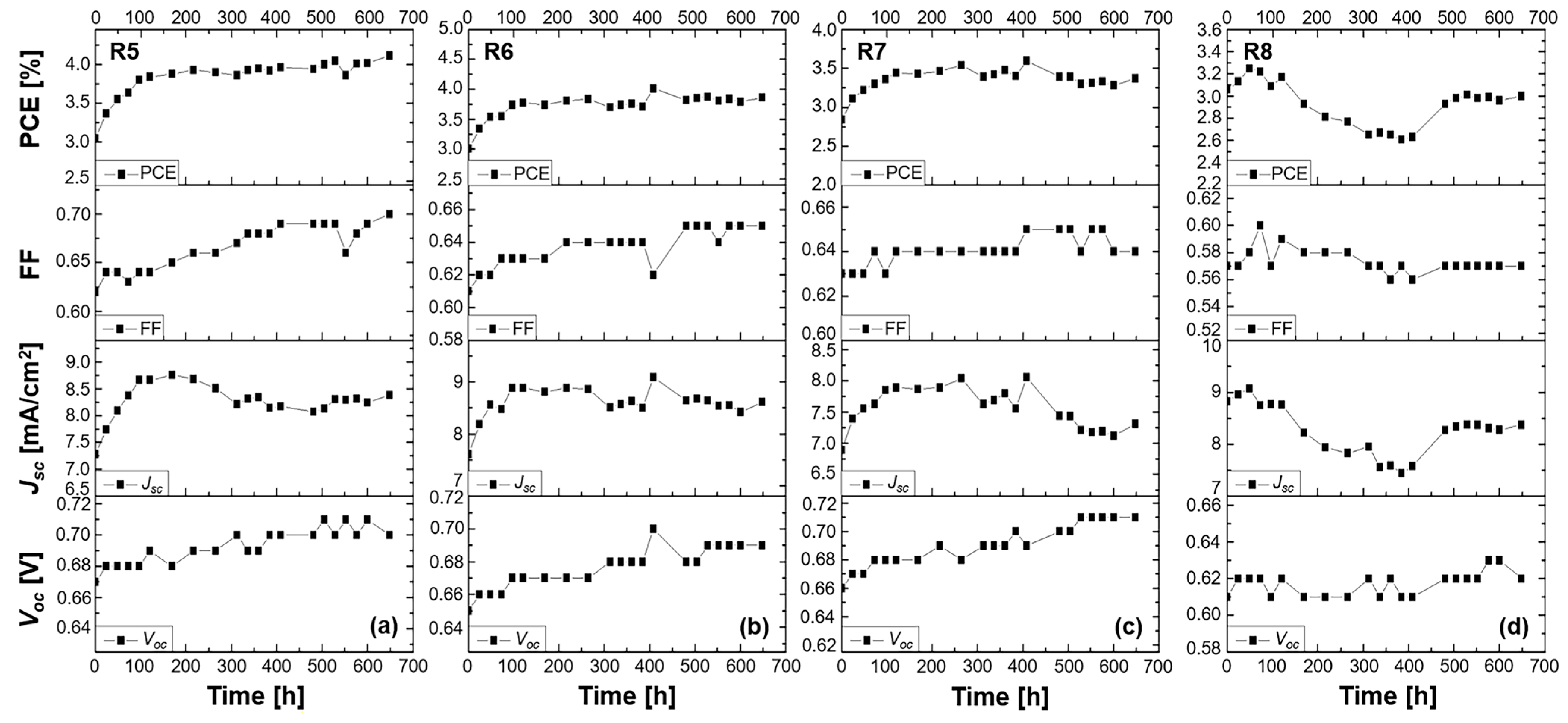 Energies 17 06466 g005