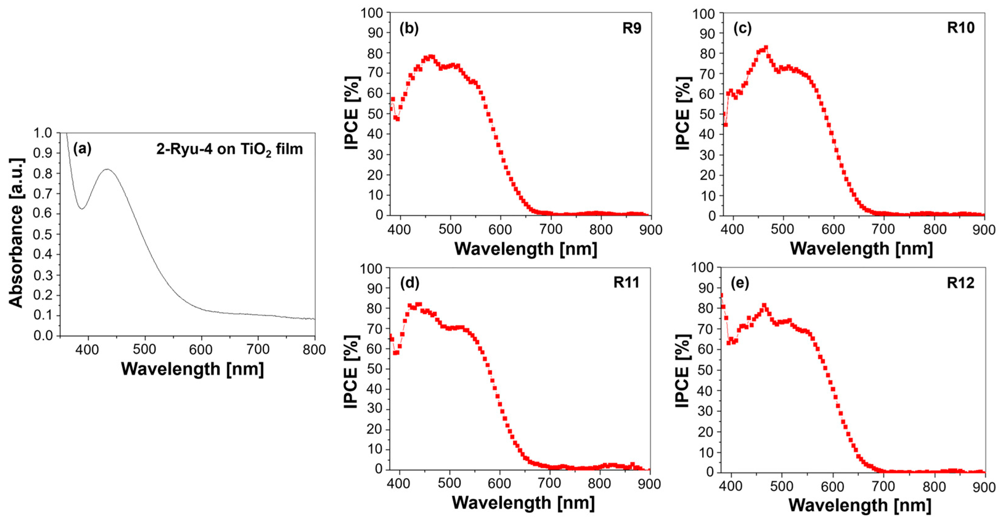Energies 17 06466 g006