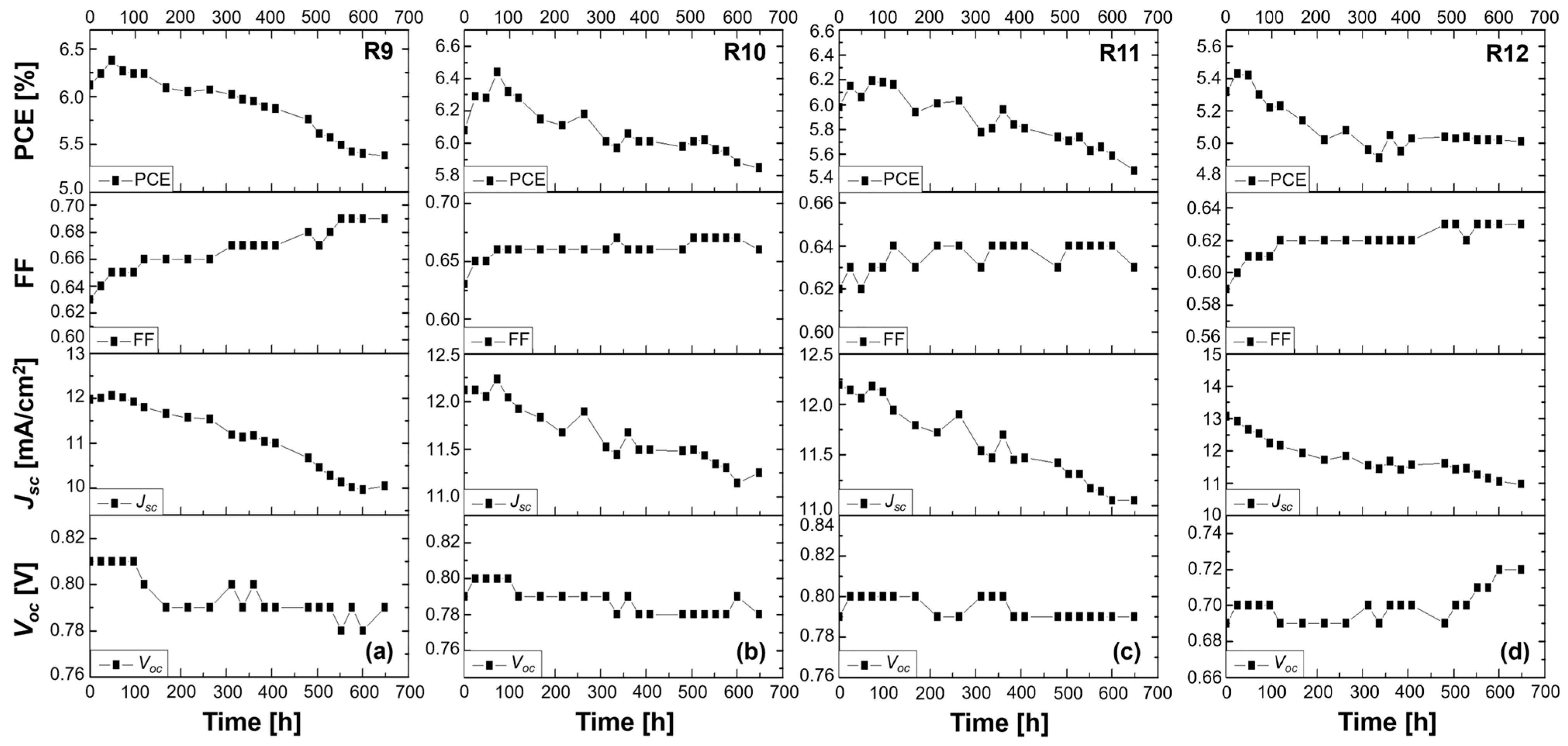 Energies 17 06466 g007
