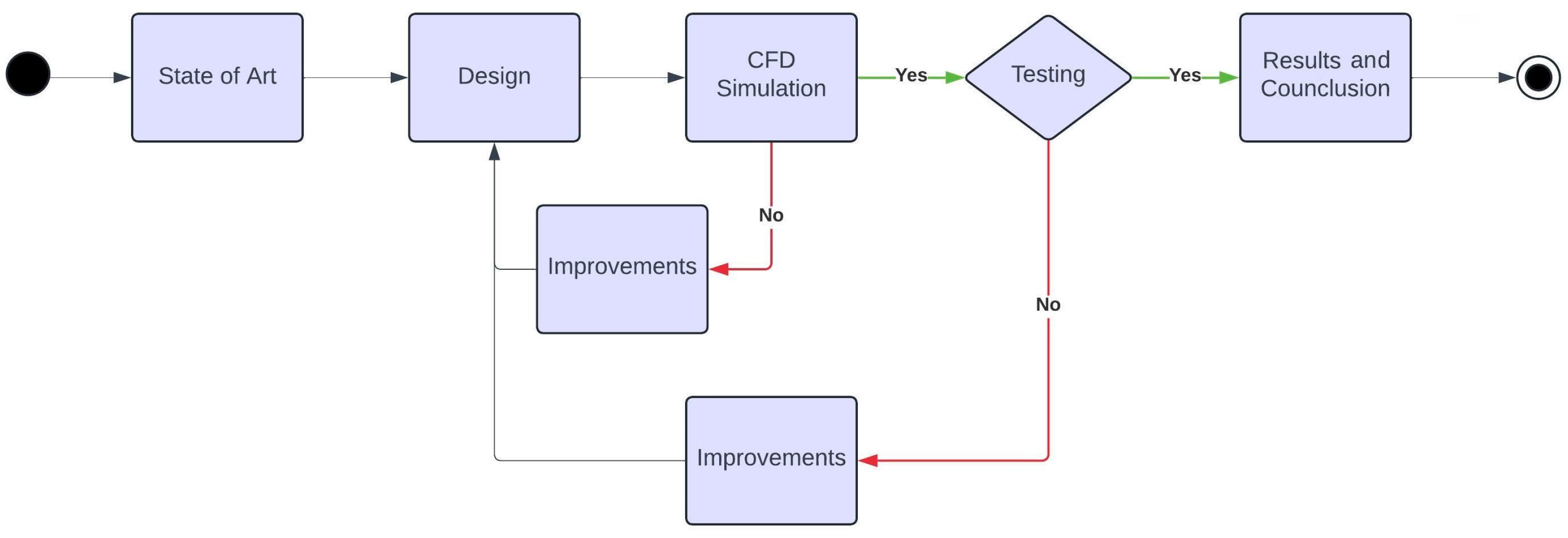 Energies 17 06469 g008