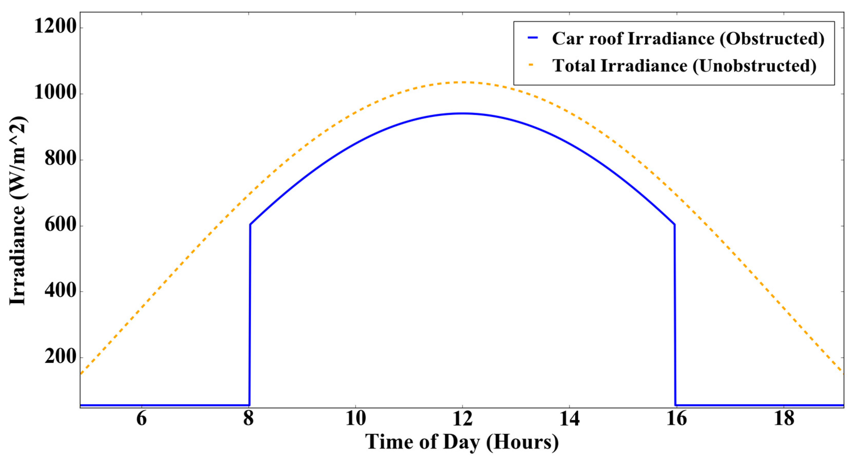 Energies 17 06470 g002