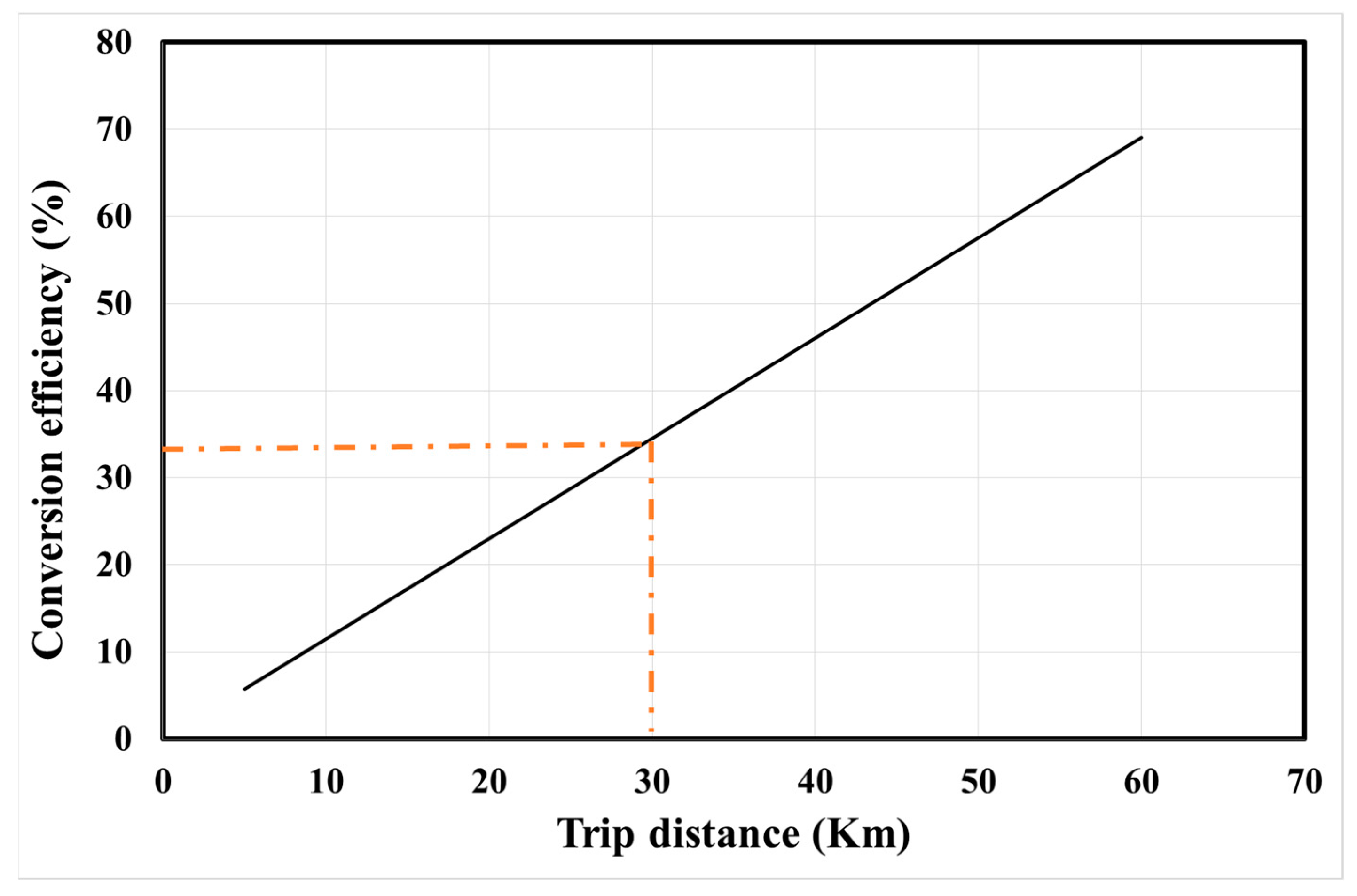 Energies 17 06470 g004