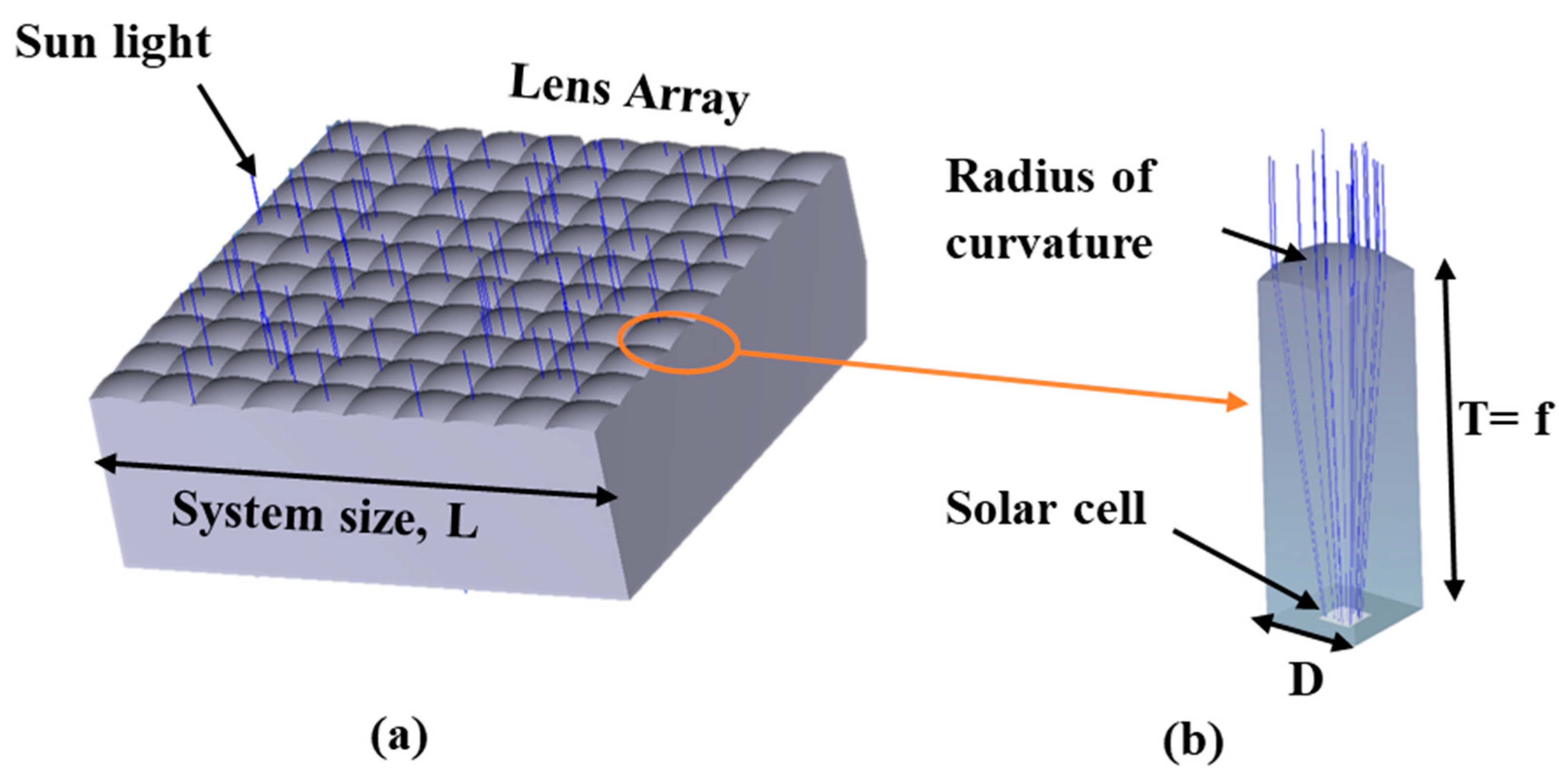 Energies 17 06470 g005