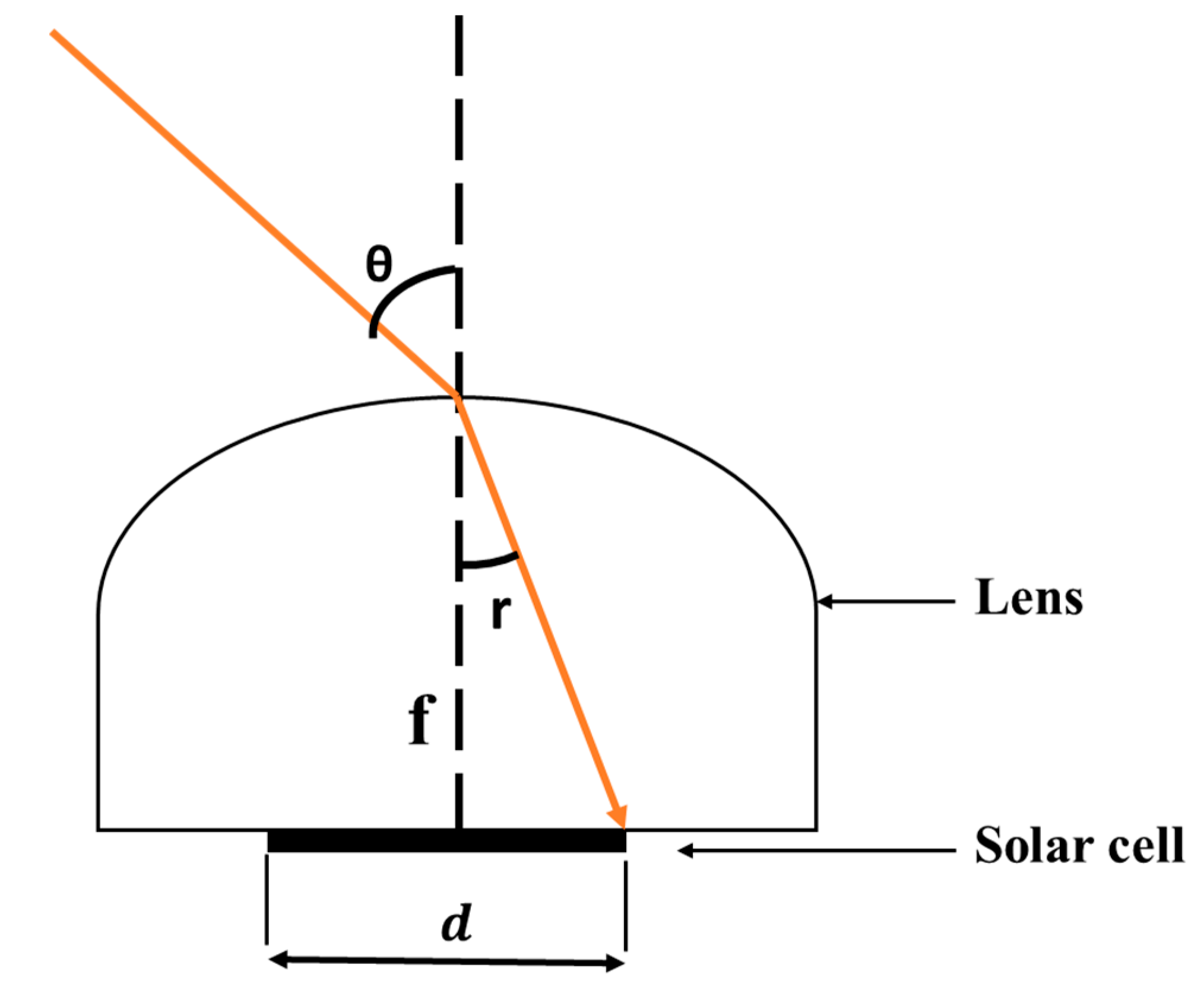 Energies 17 06470 g006