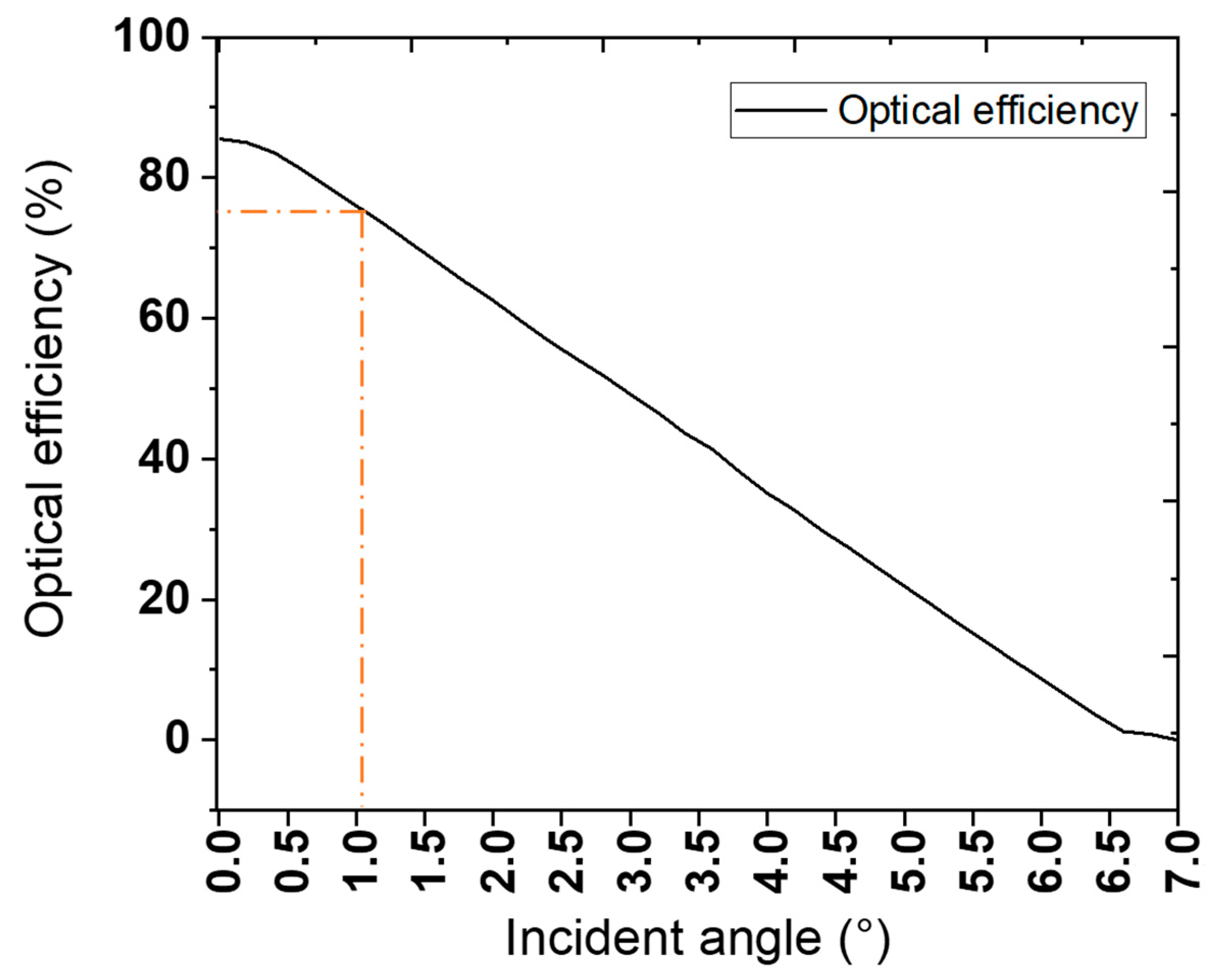 Energies 17 06470 g007