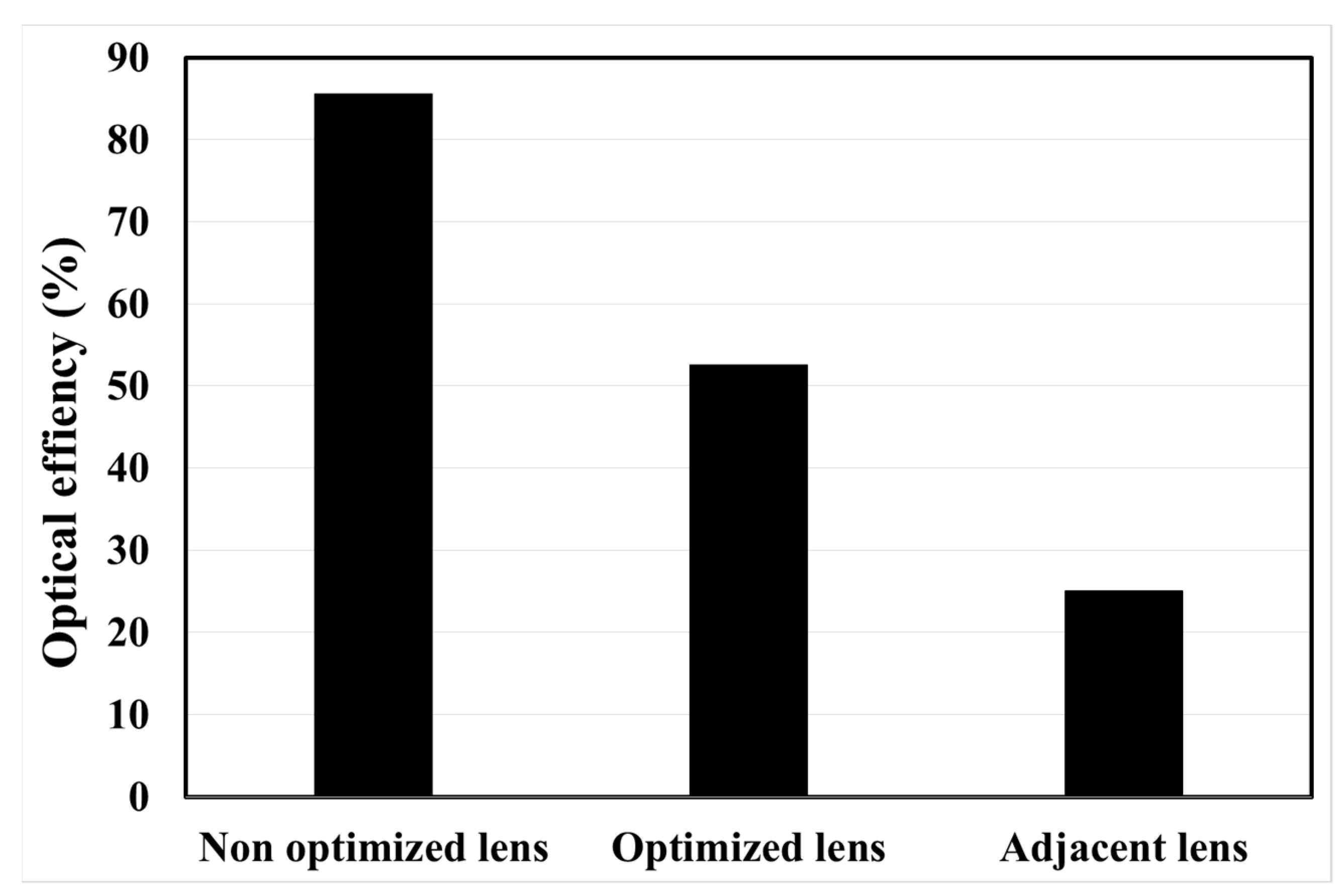 Energies 17 06470 g010