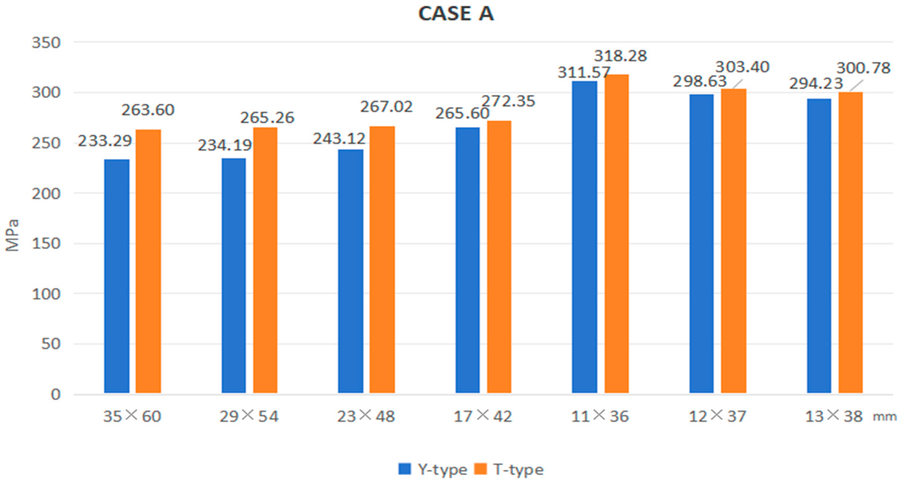 Energies 17 06471 g006
