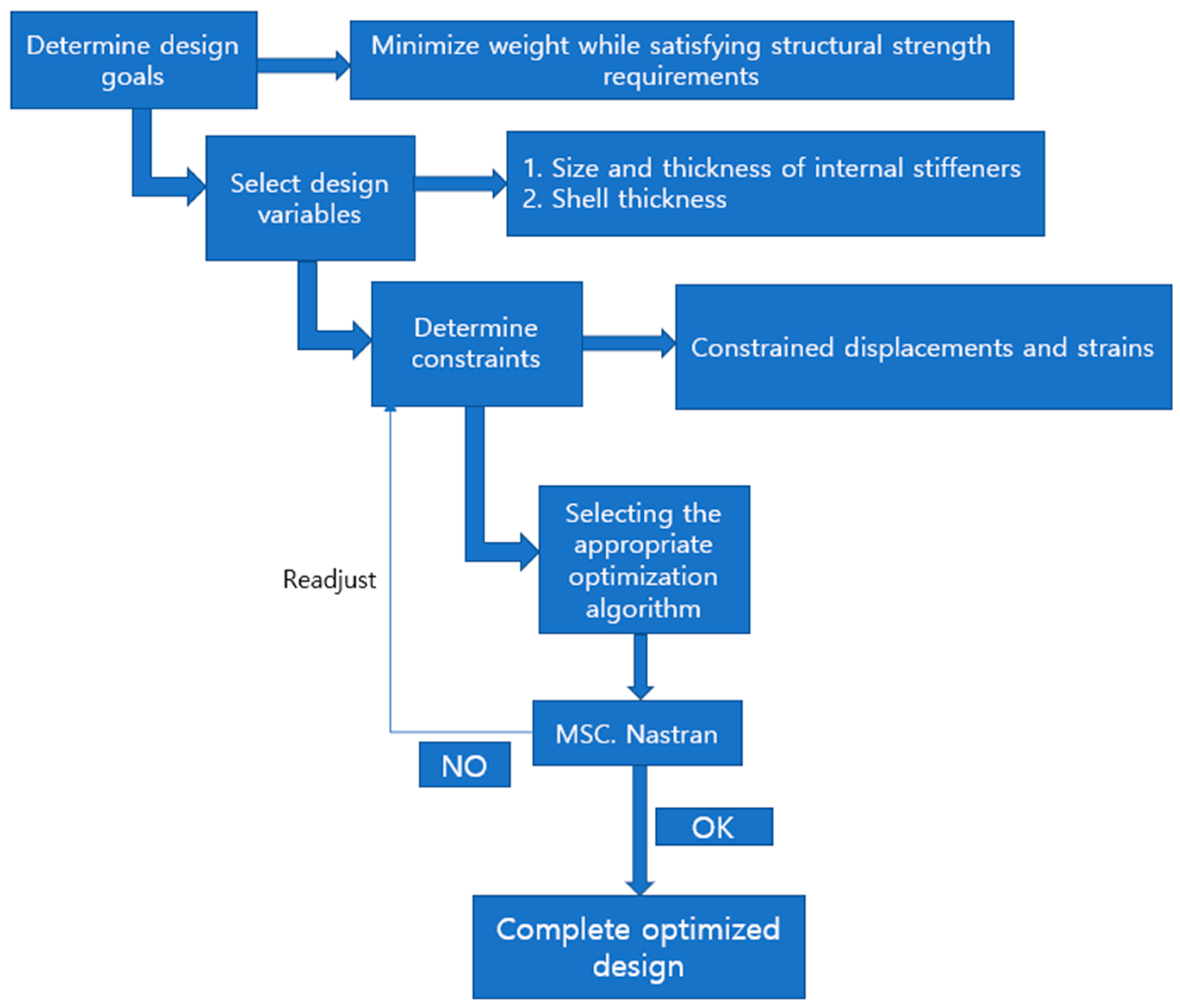 Energies 17 06471 g013