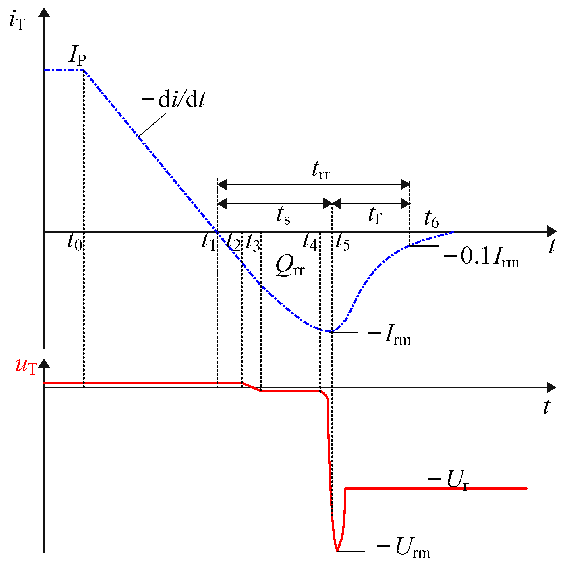 Energies 17 06472 g002