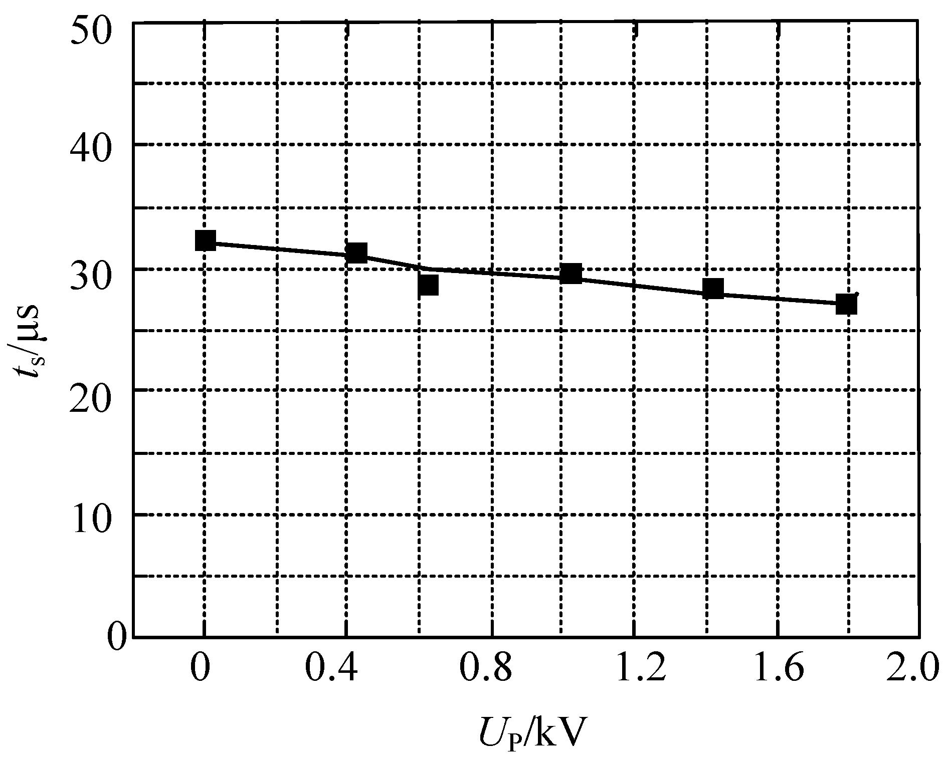 Energies 17 06472 g009