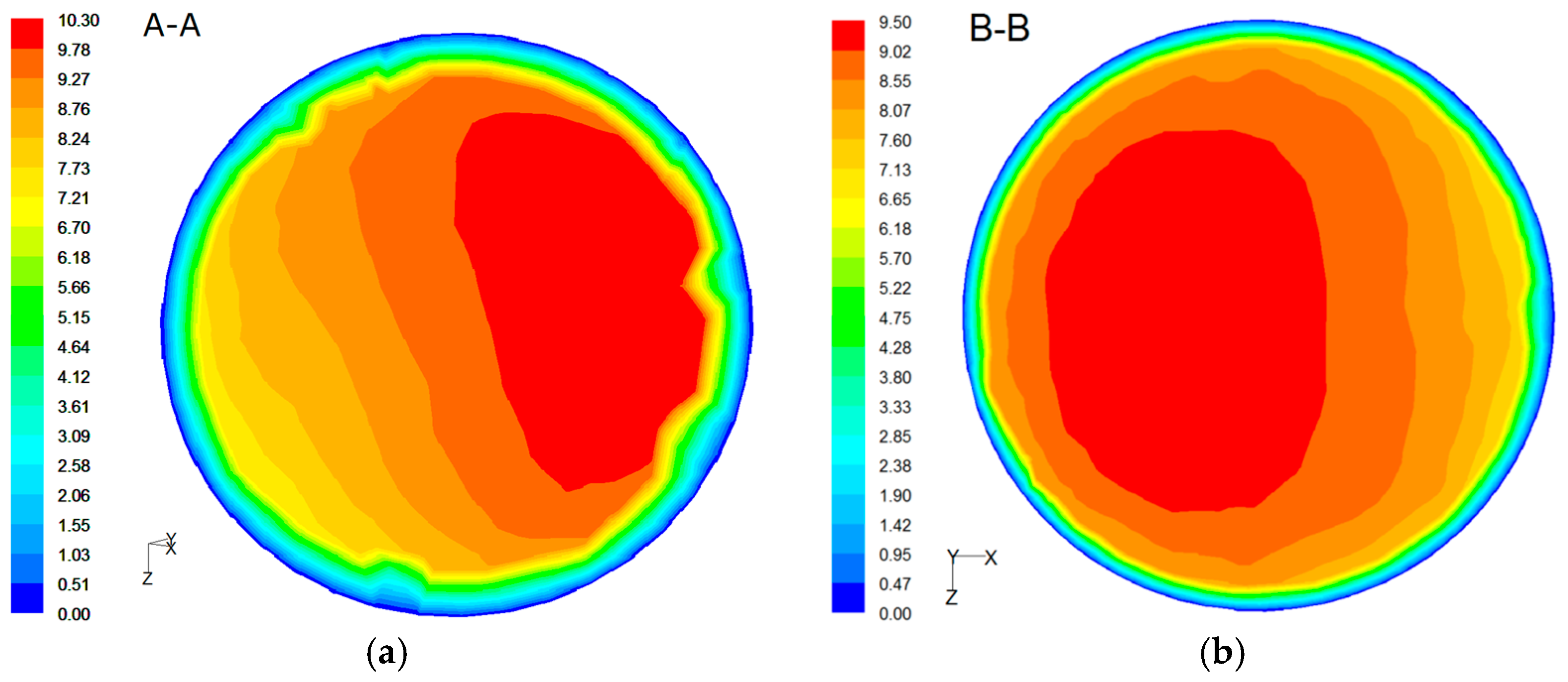 Energies 17 06473 g007a