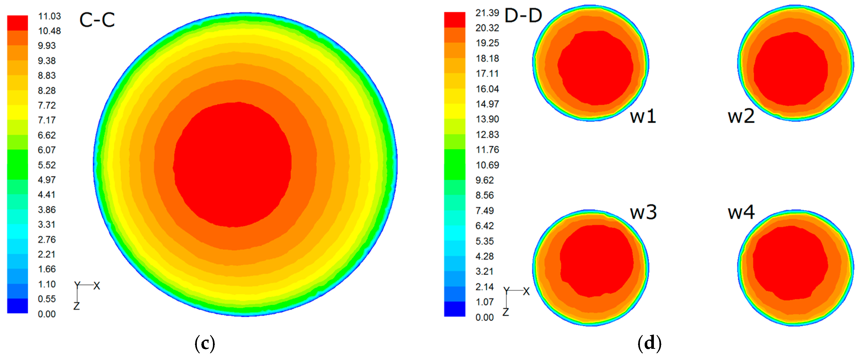 Energies 17 06473 g007b