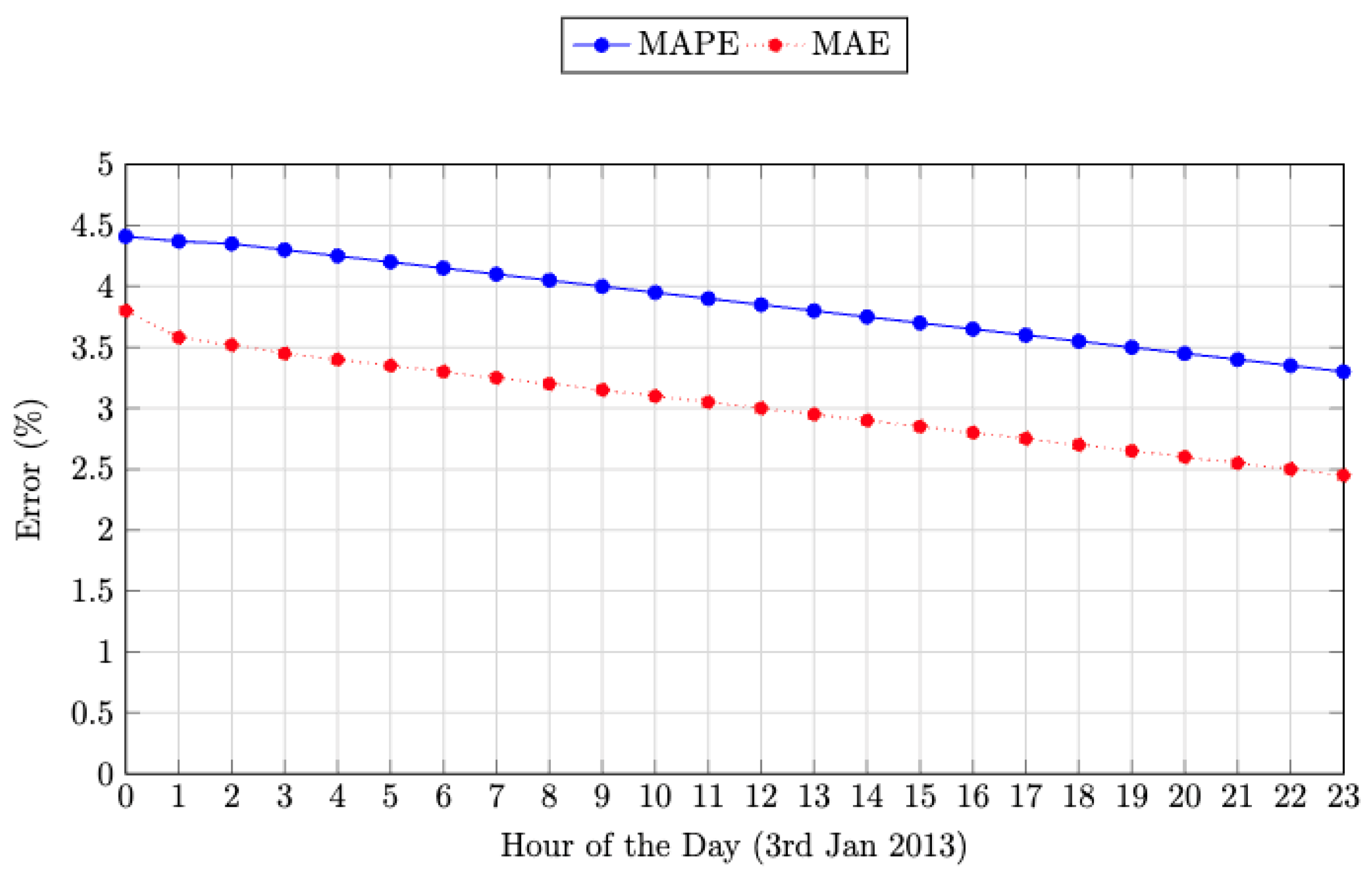 Energies 17 06475 g011