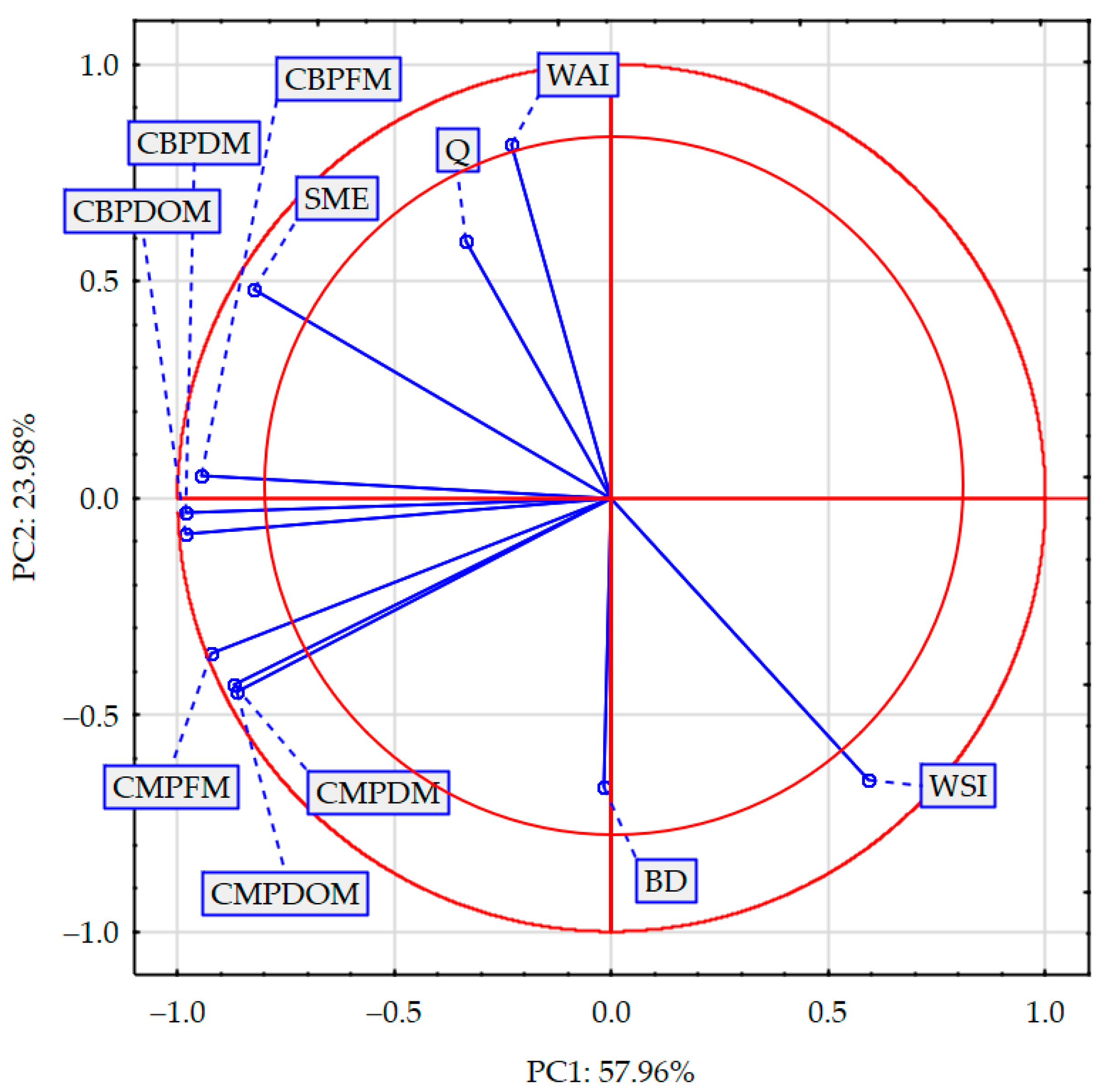 Energies 17 06476 g004