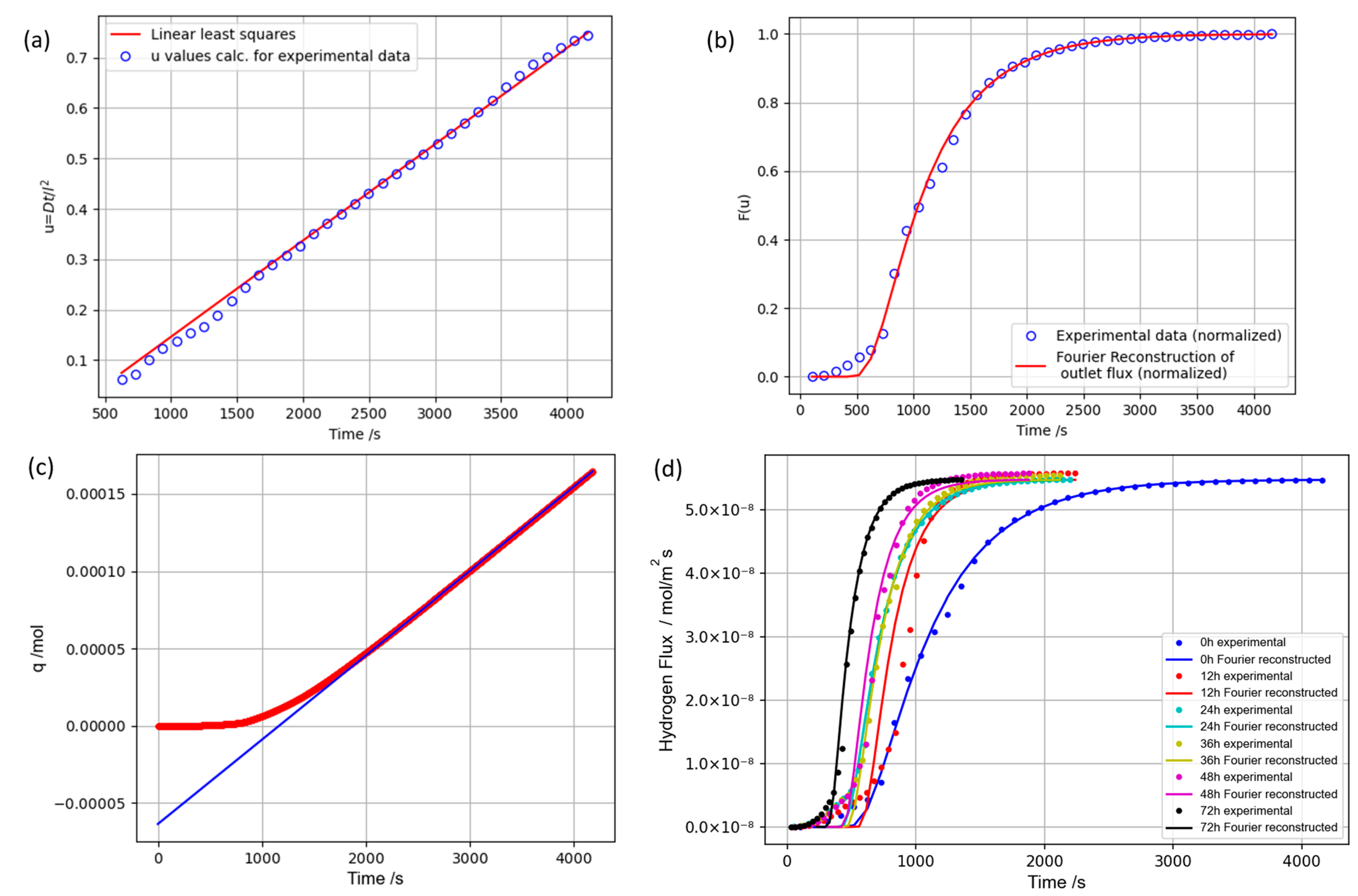 Energies 17 06478 g002 Energies 17 06478 g002