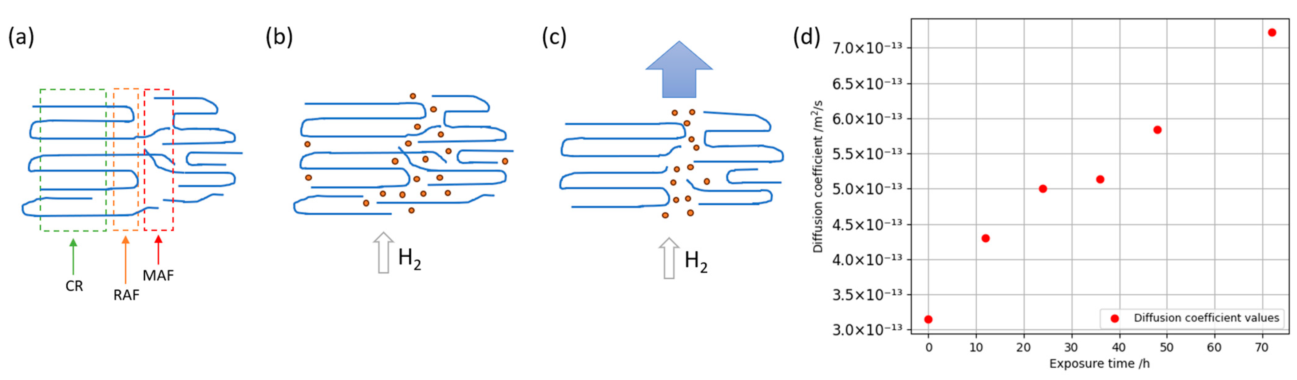 Energies 17 06478 g006 Energies 17 06478 g006