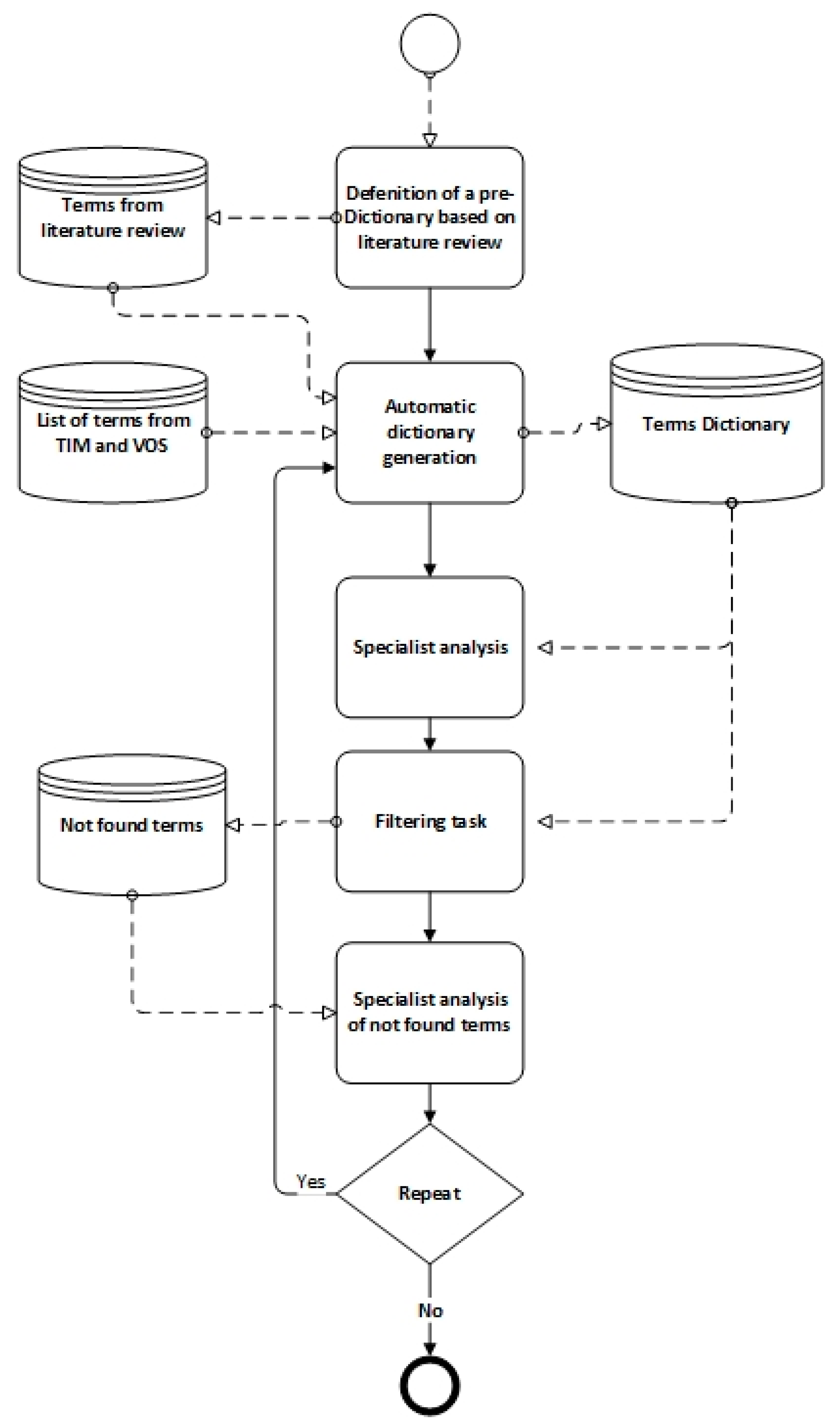 Energies 17 06479 g003