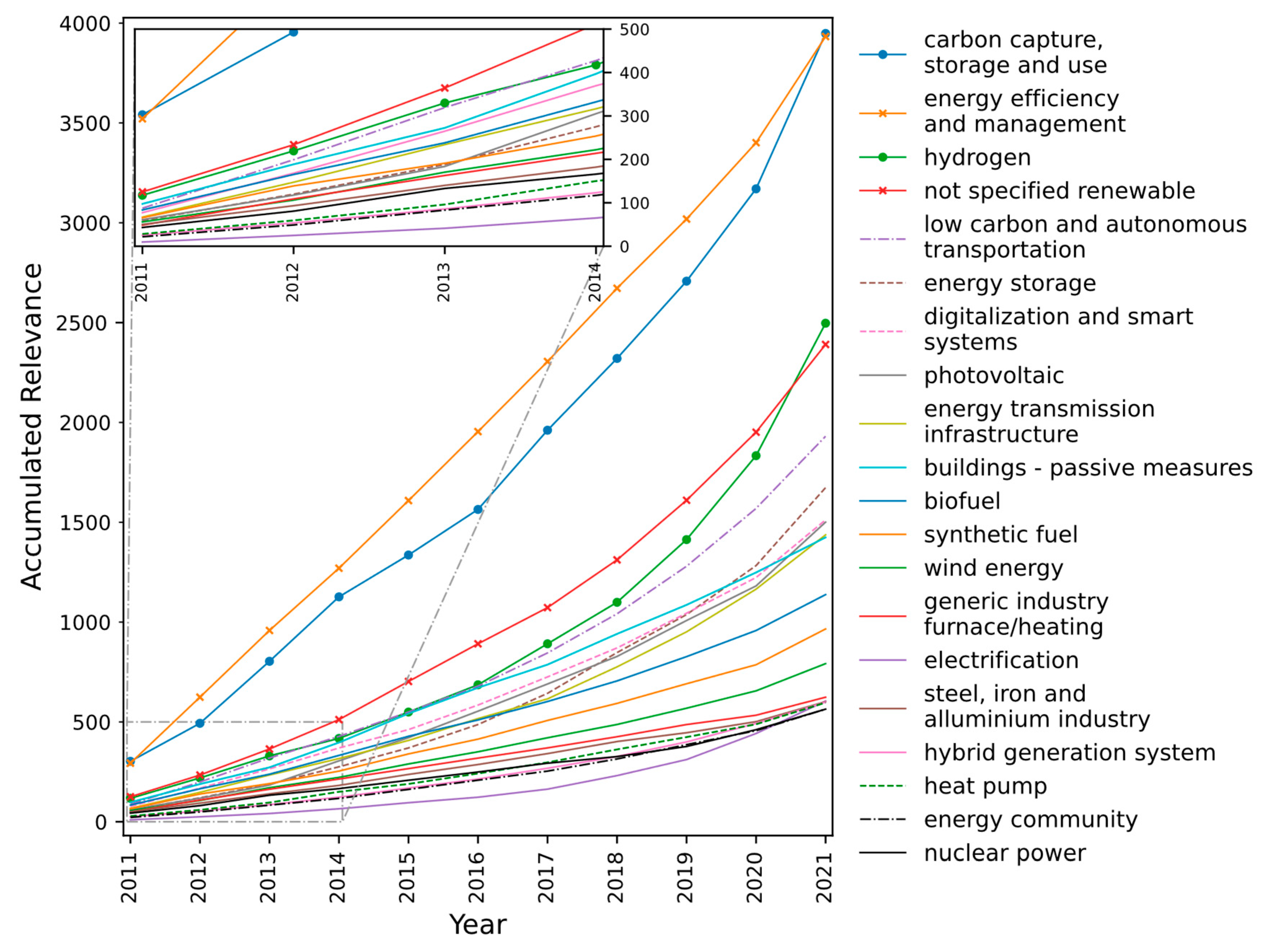Energies 17 06479 g005