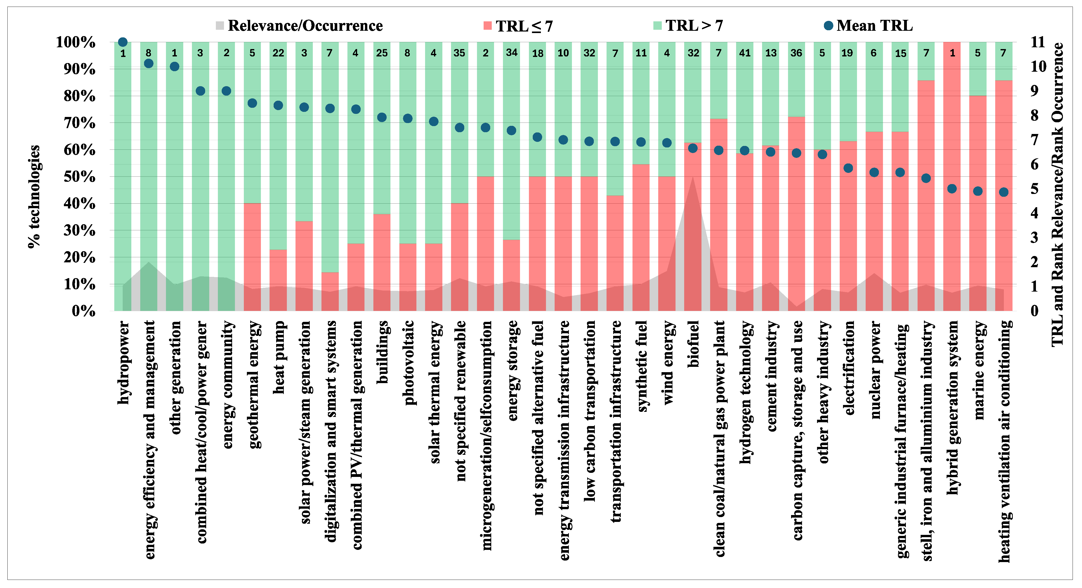 Energies 17 06479 g010