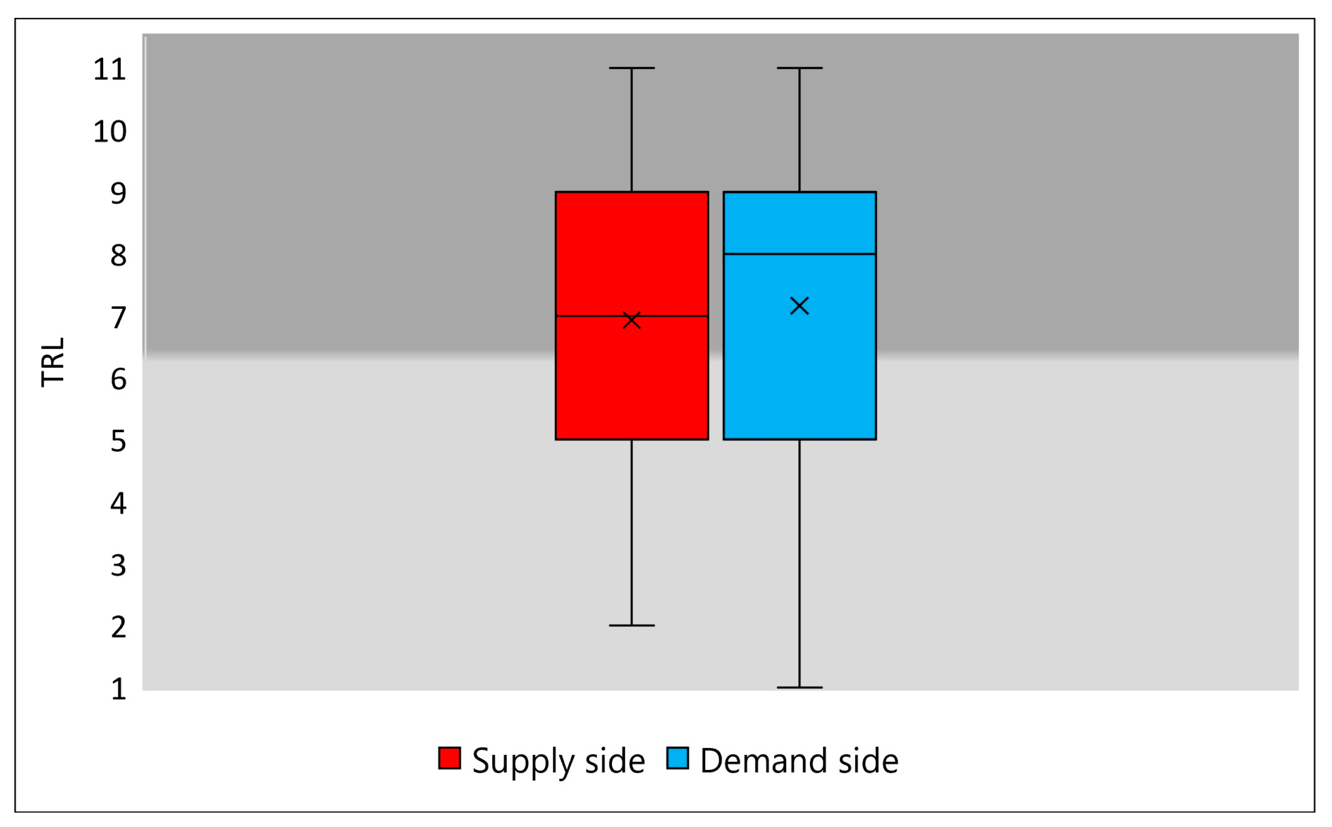 Energies 17 06479 g011