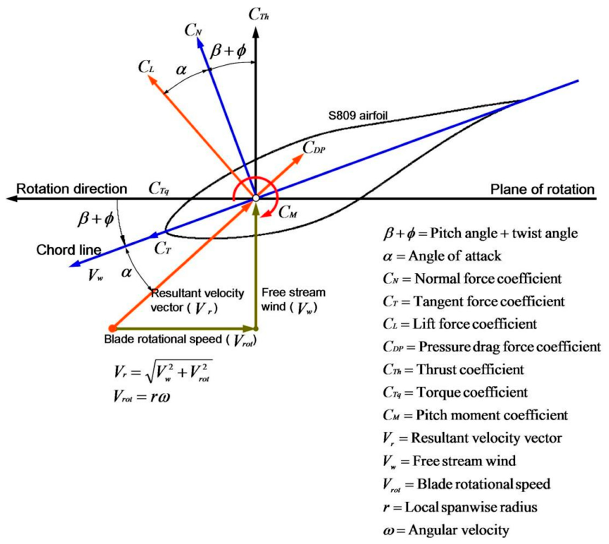 Energies 17 06480 g003