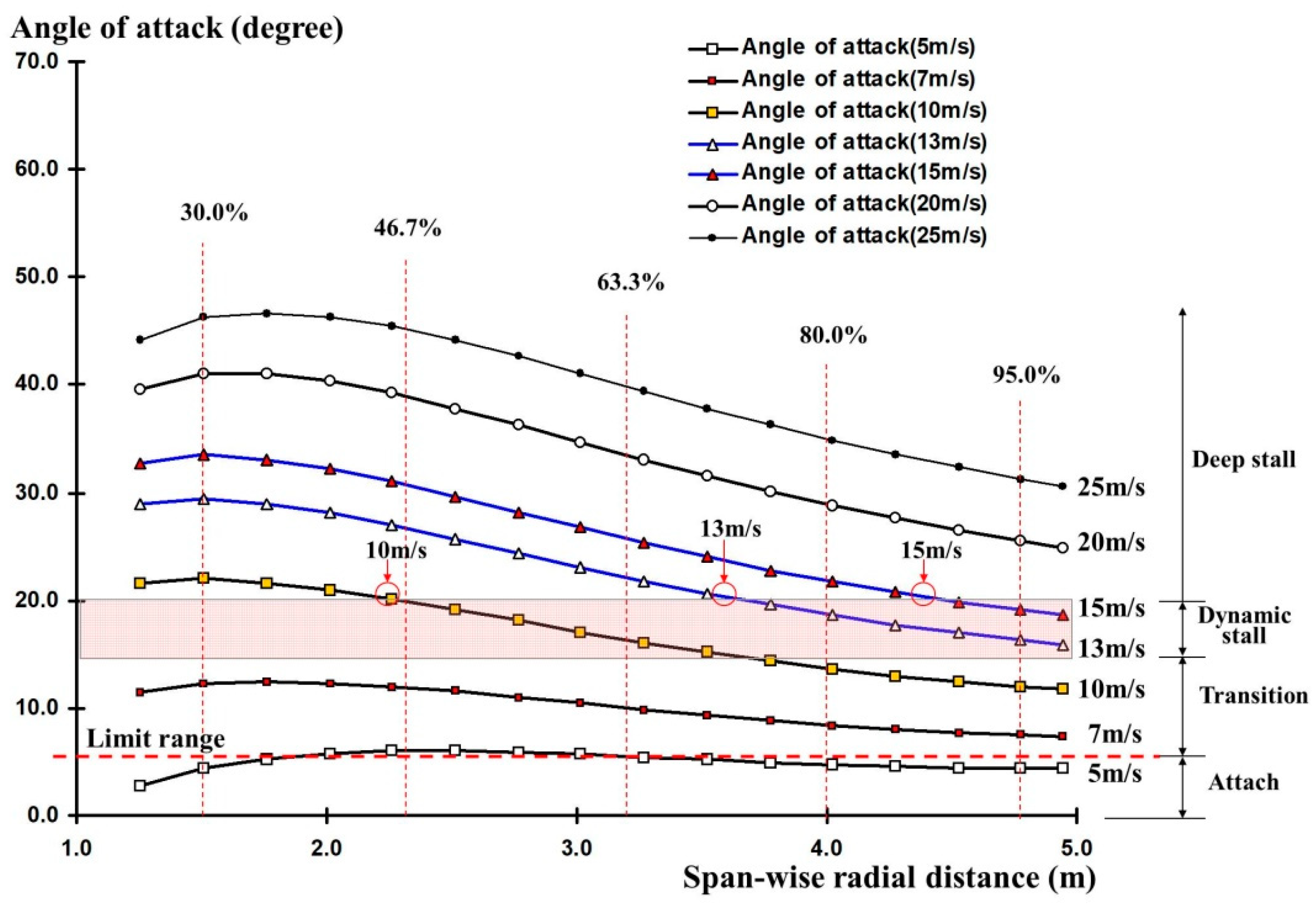 Energies 17 06480 g009