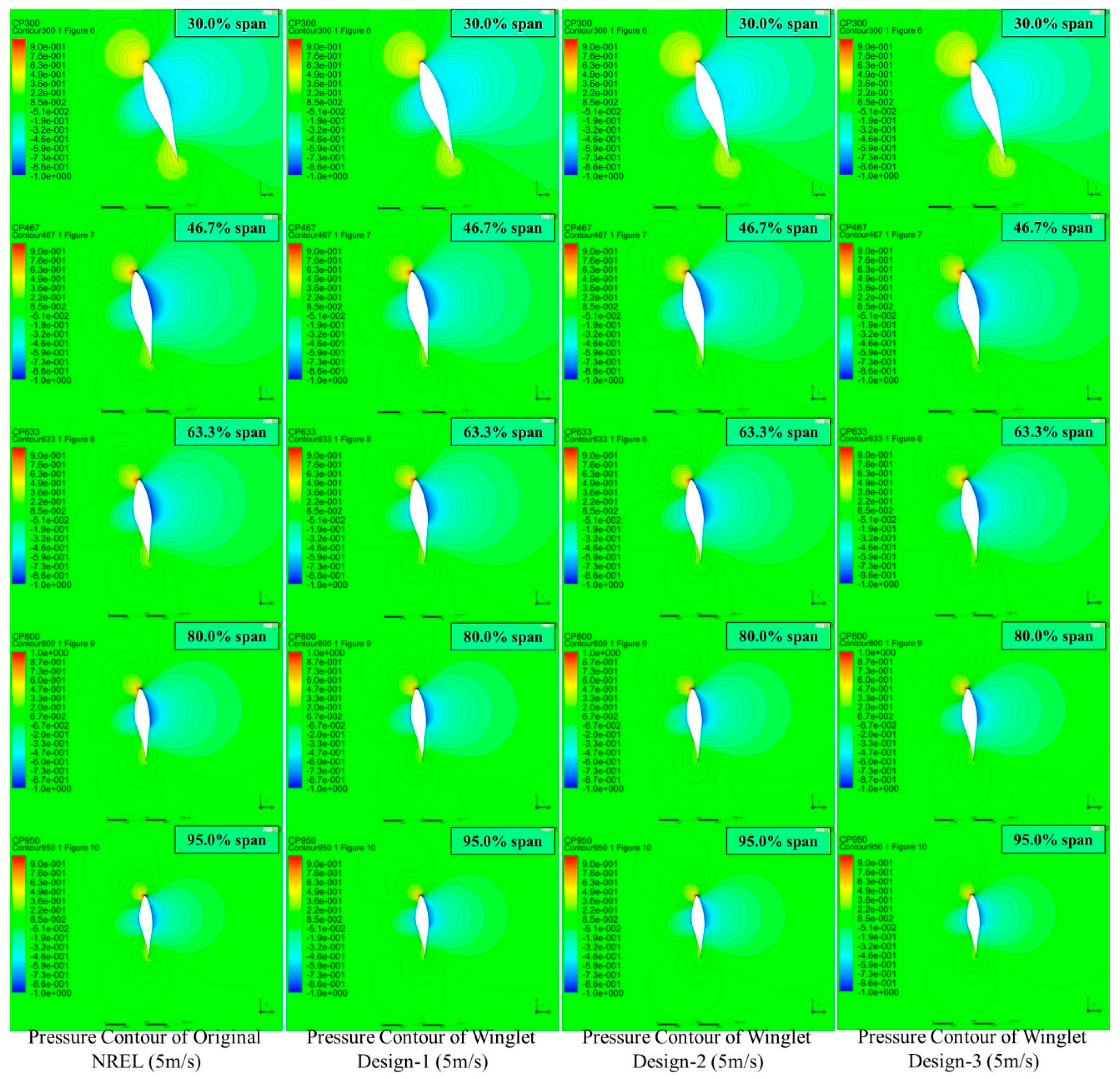 Energies 17 06480 g010