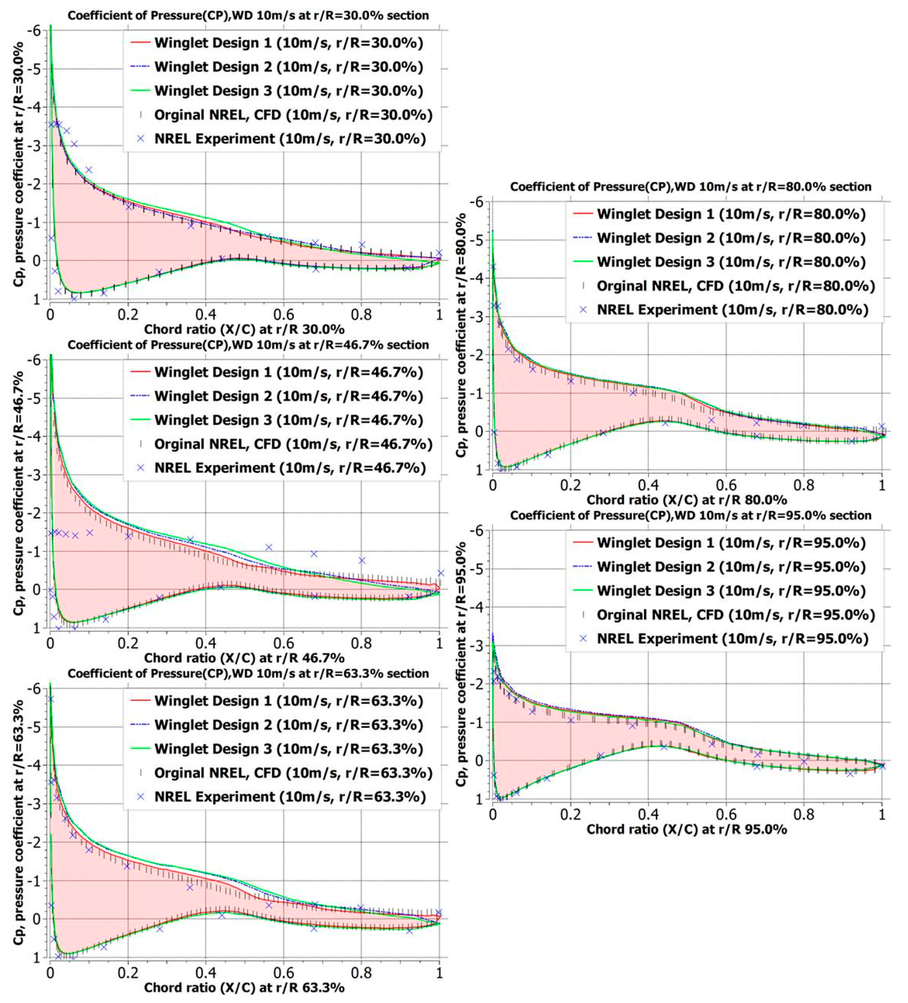 Energies 17 06480 g030