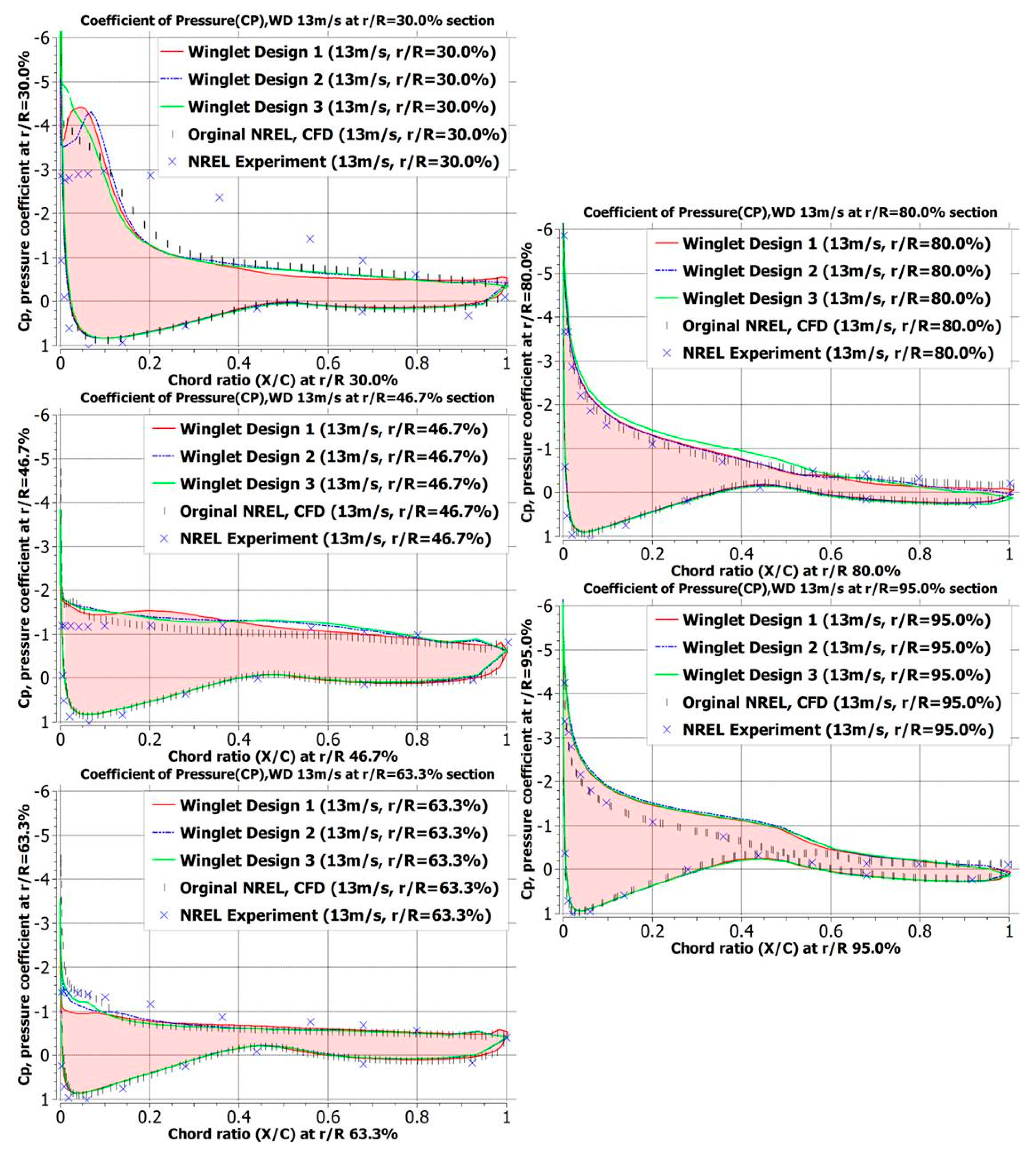 Energies 17 06480 g031