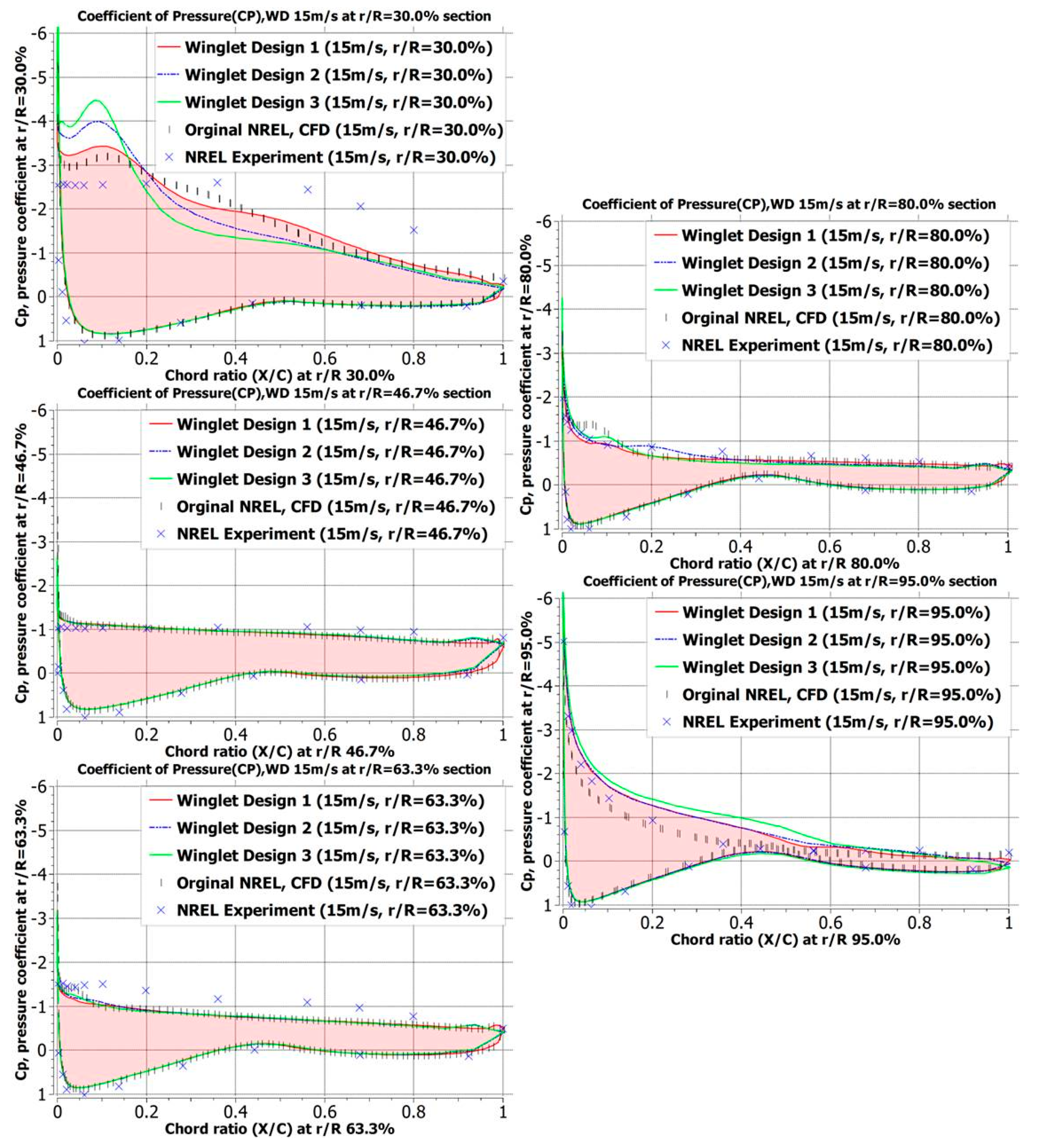 Energies 17 06480 g032