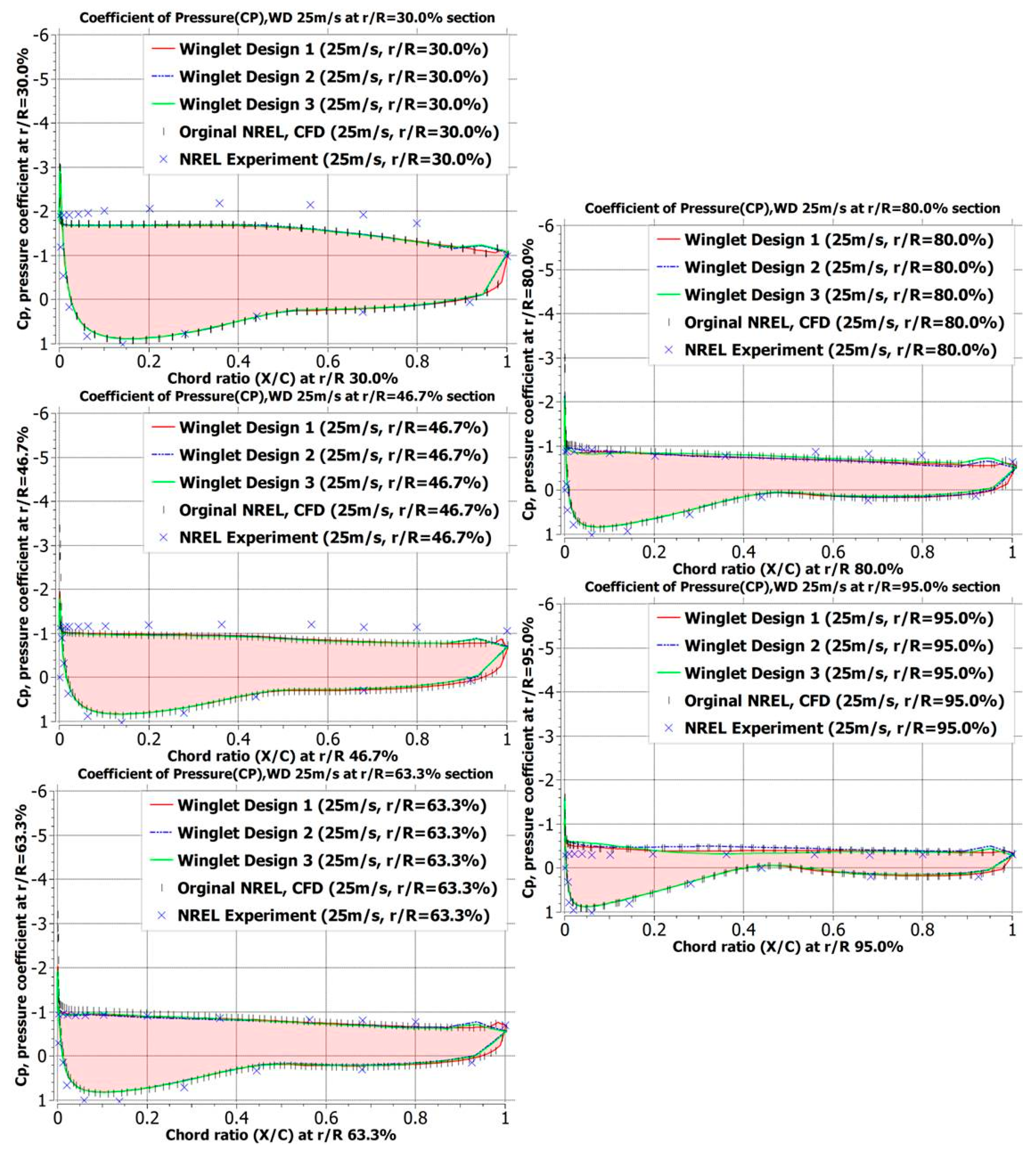 Energies 17 06480 g034