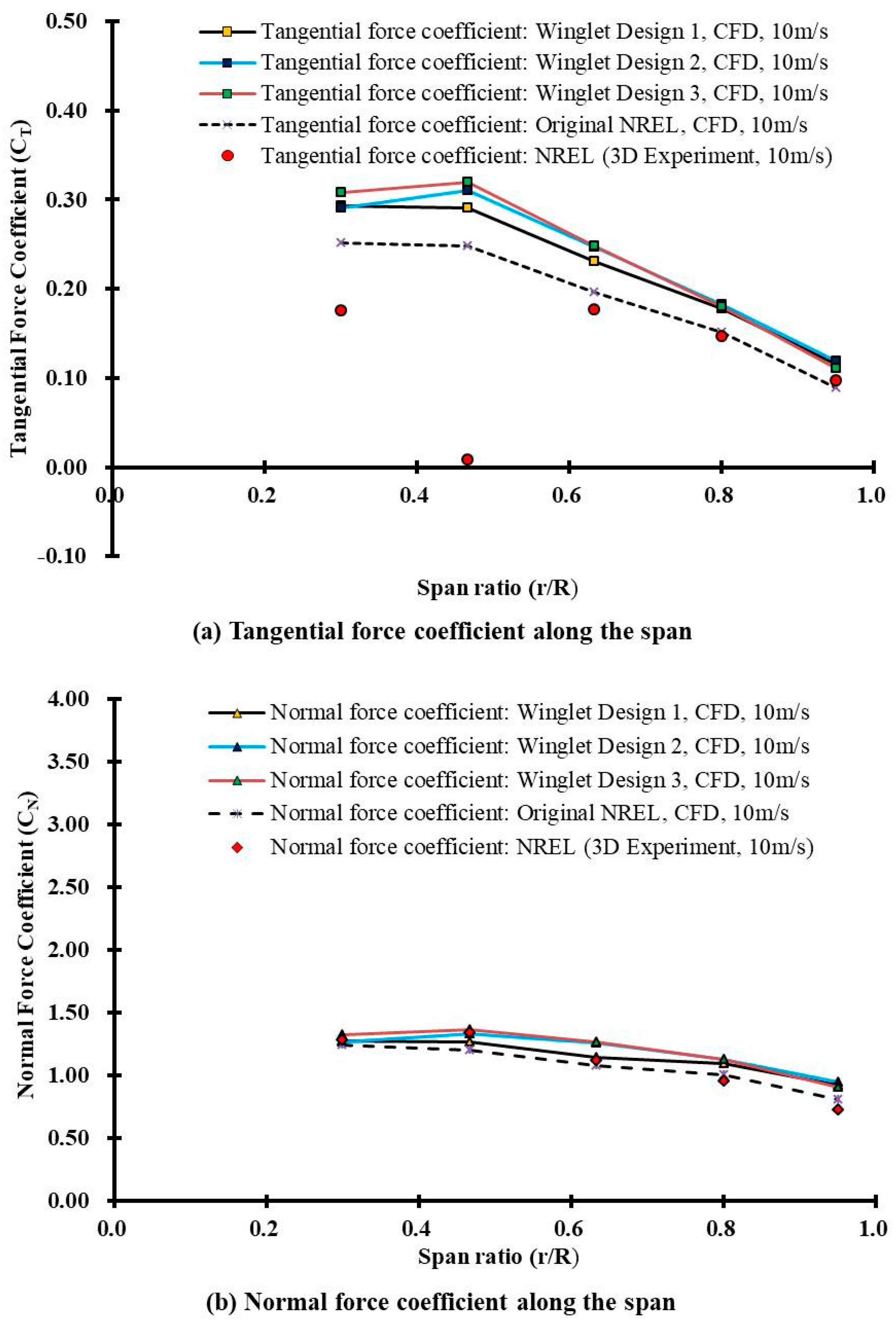 Energies 17 06480 g037