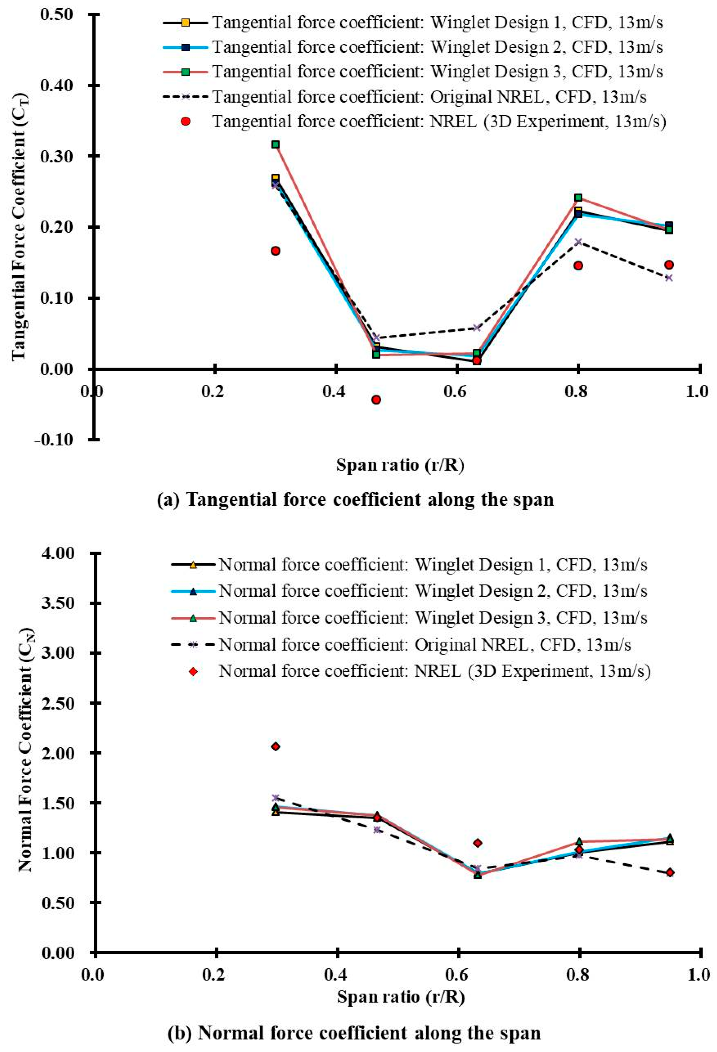 Energies 17 06480 g038