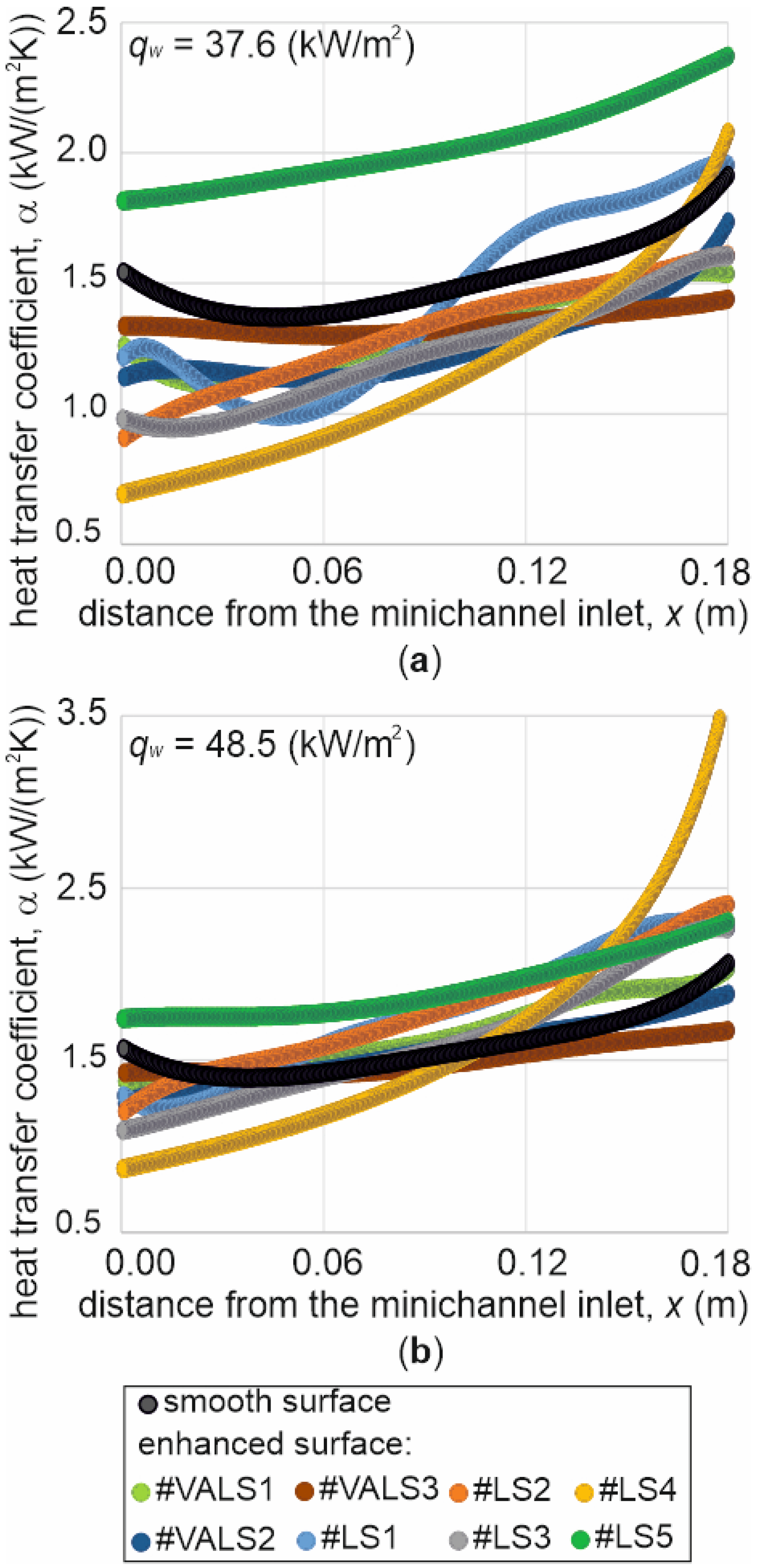 Energies 17 06481 g007